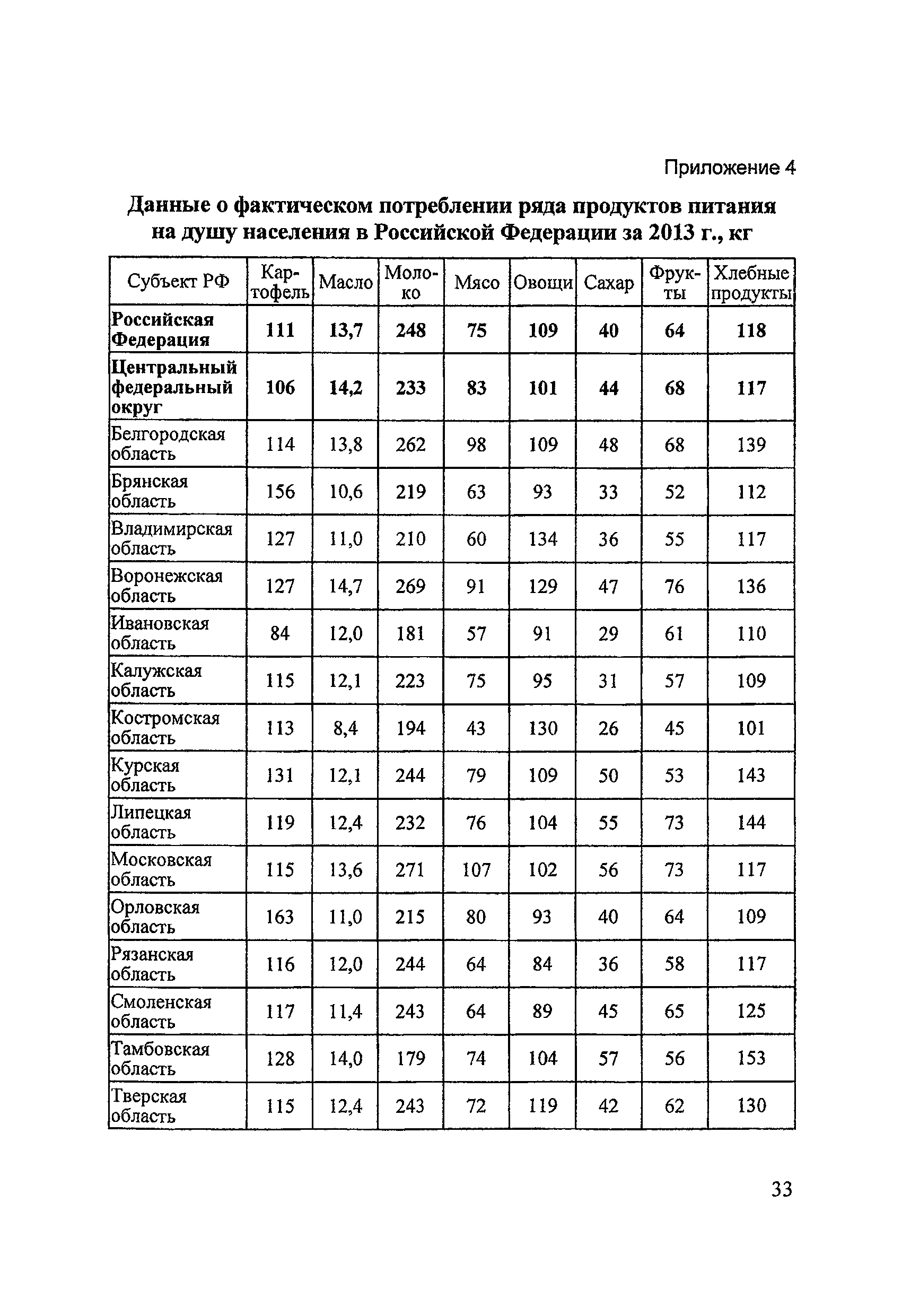 Методические рекомендации