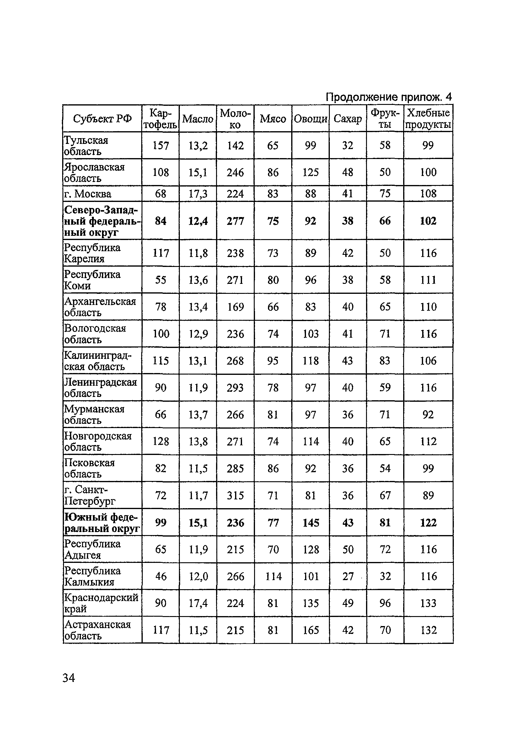 Методические рекомендации 