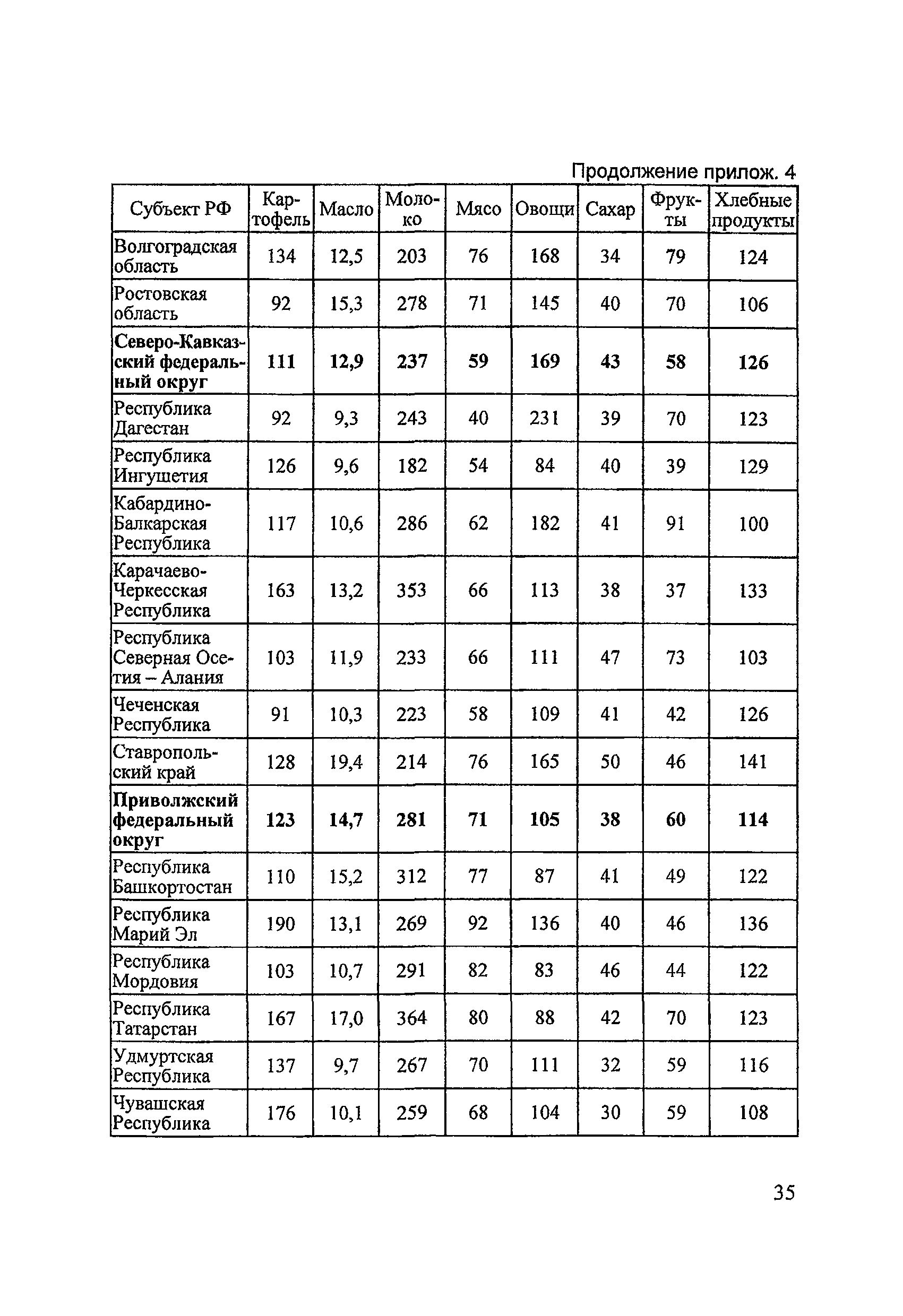Методические рекомендации