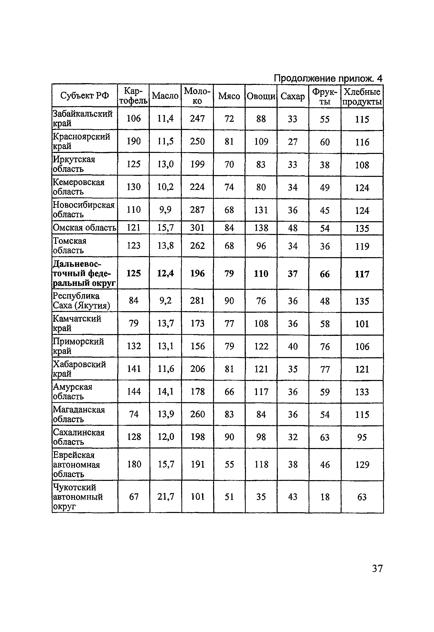 Методические рекомендации