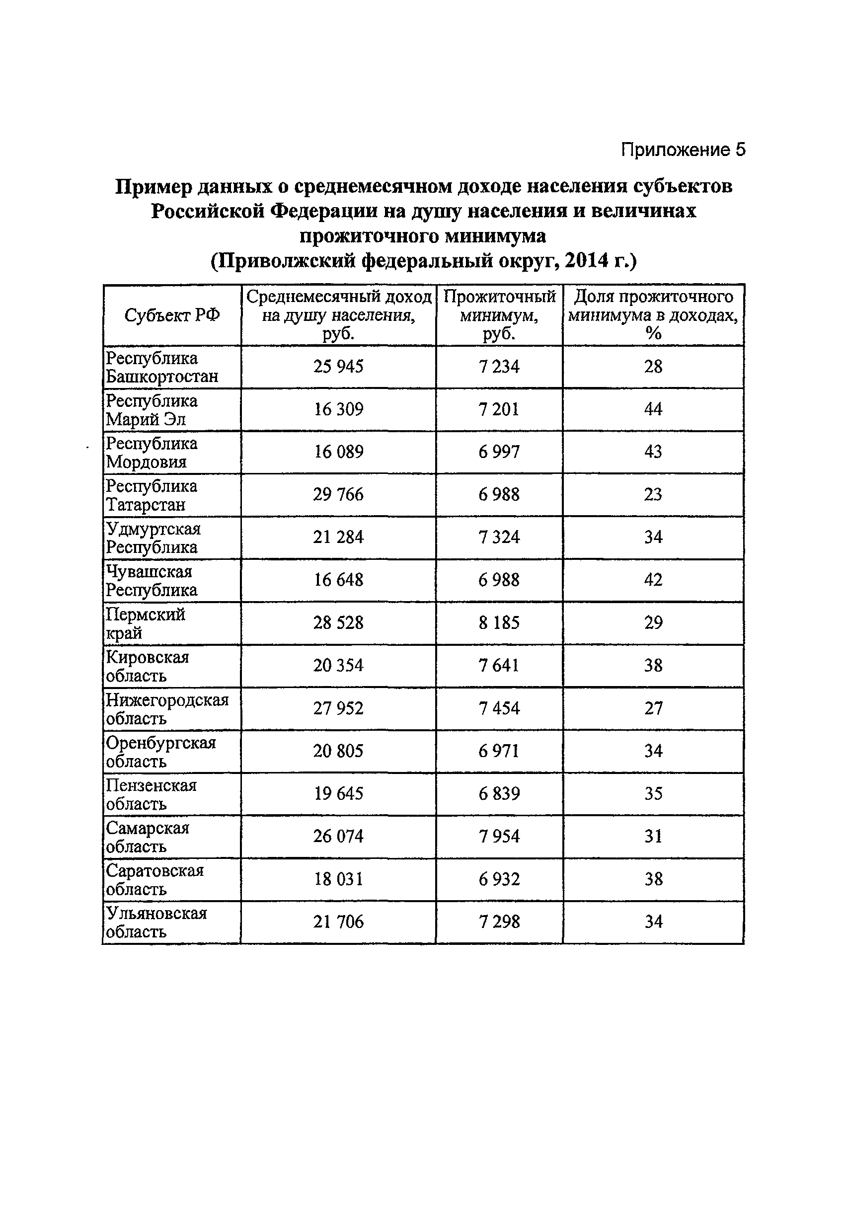 Методические рекомендации
