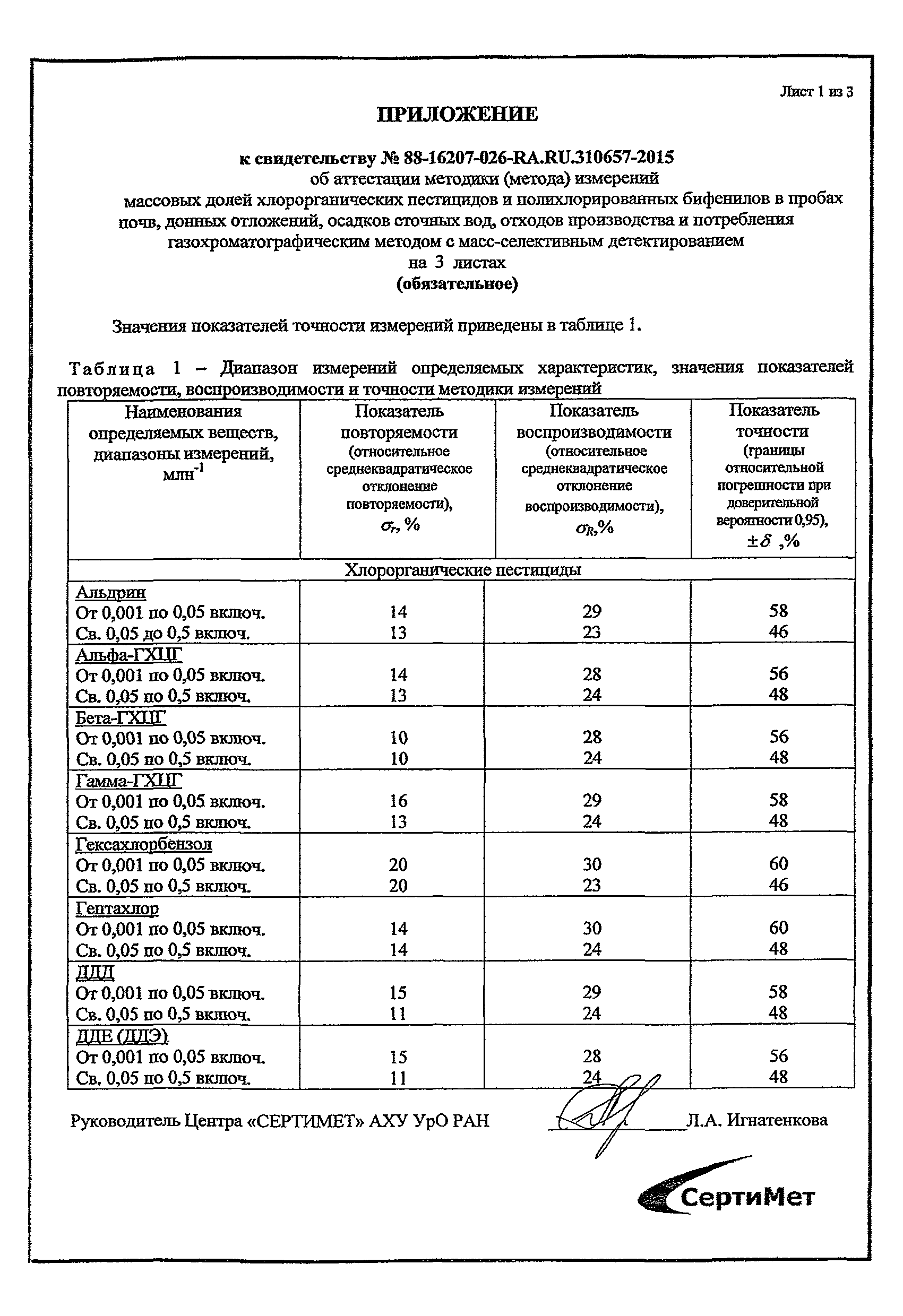 ПНД Ф 16.1:2.2:2.3:3.61-09