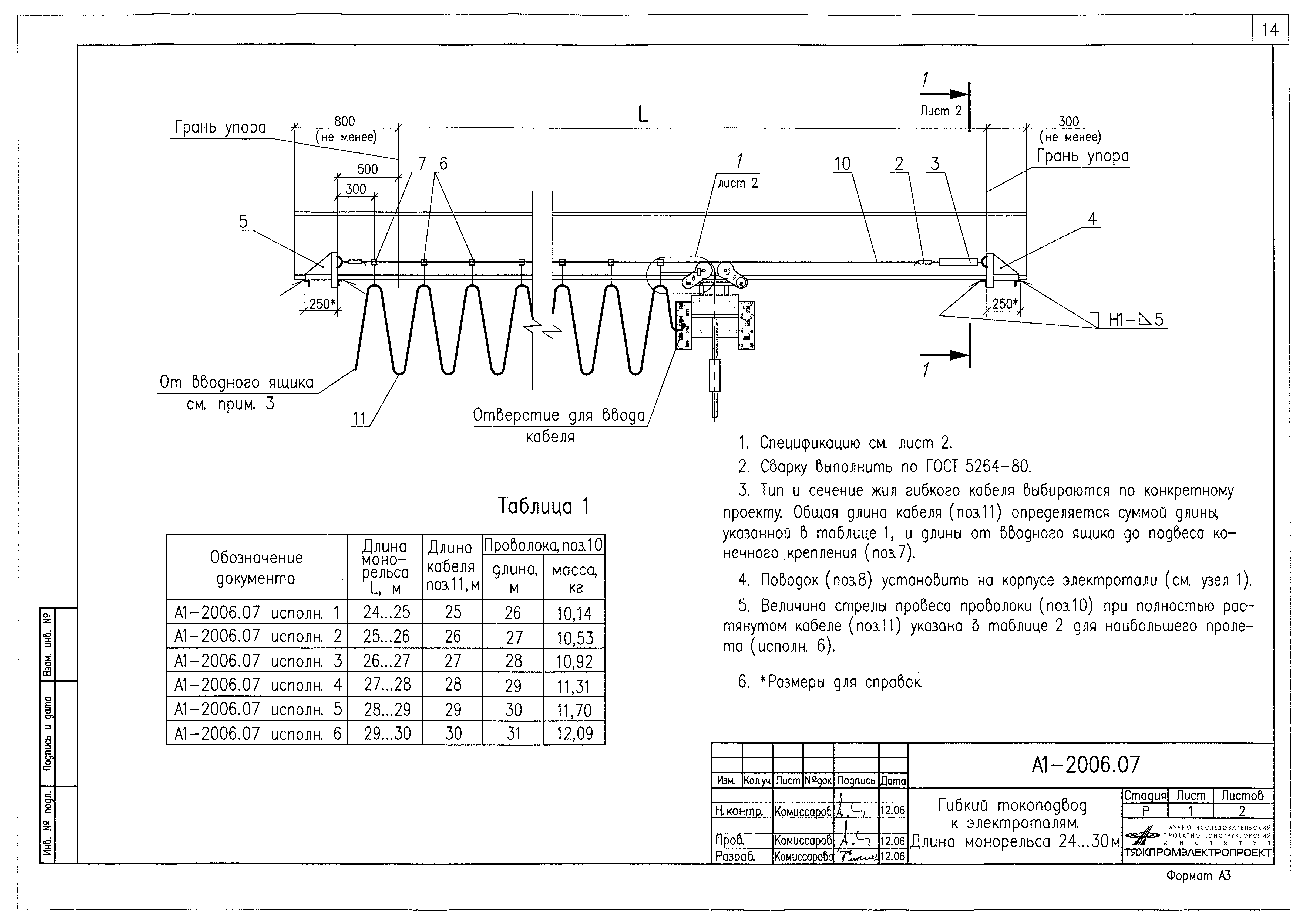 Альбом А1-2006