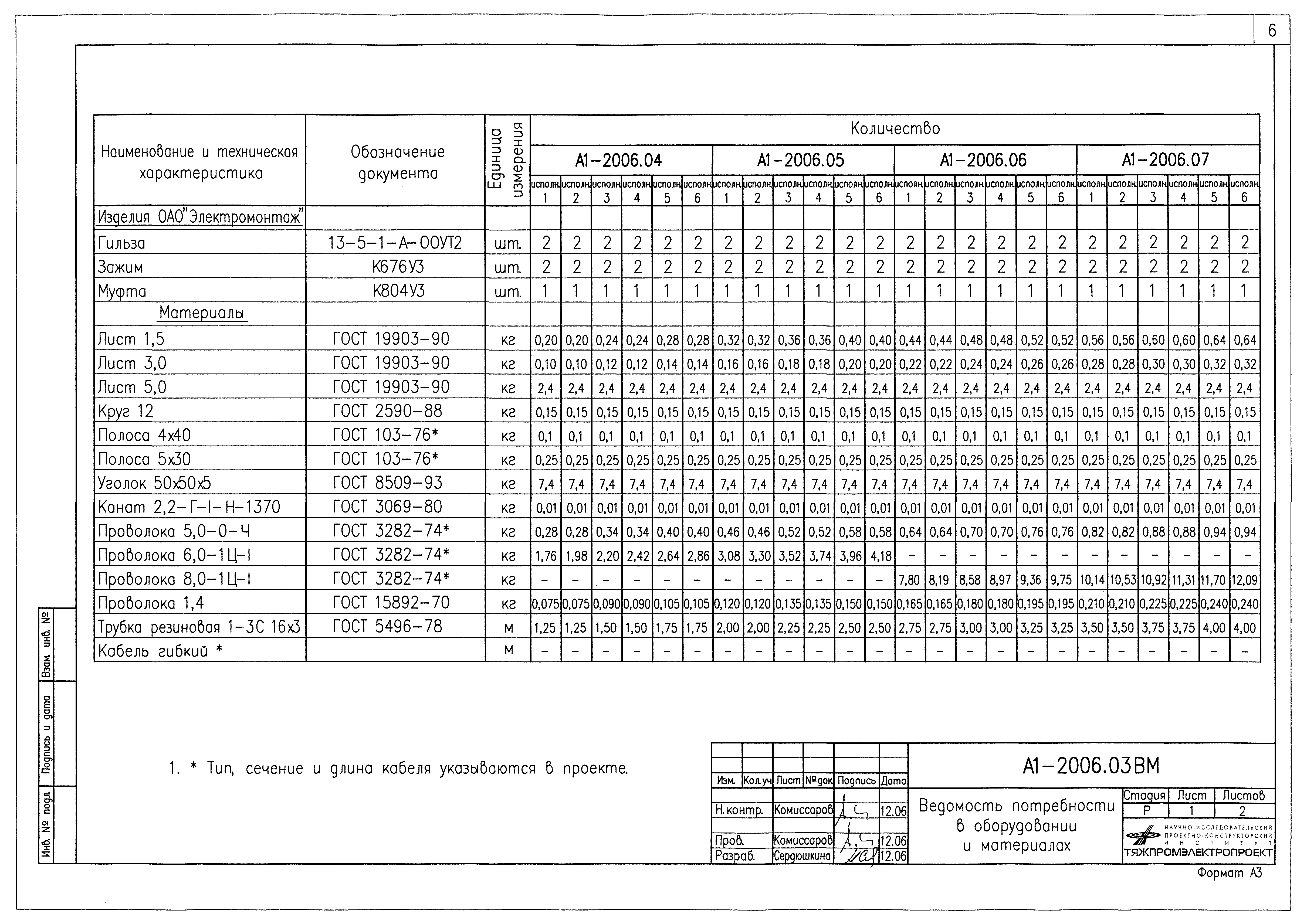 Альбом А1-2006