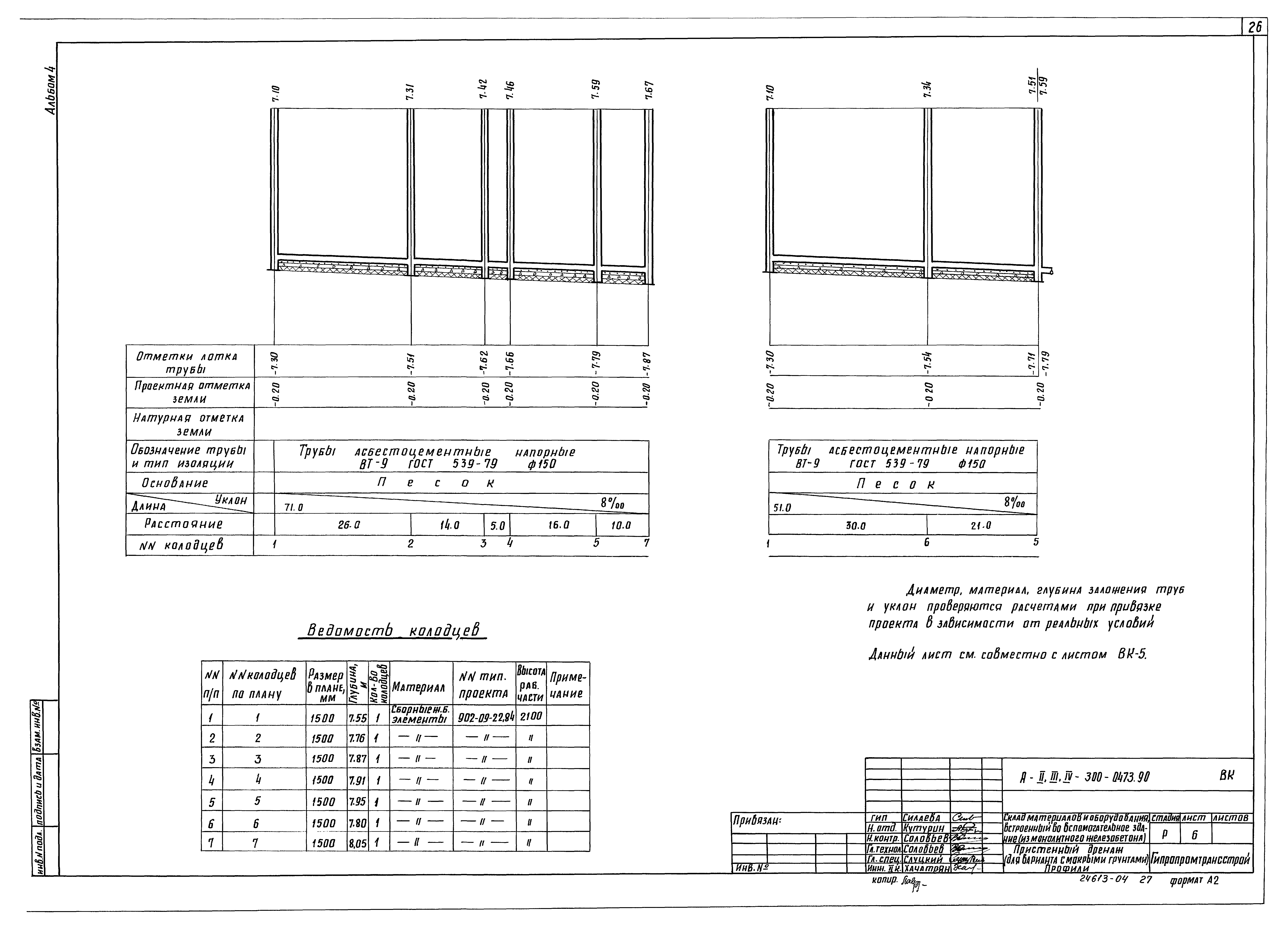 Типовые проектные решения А-II,III,IV-300-0473.90