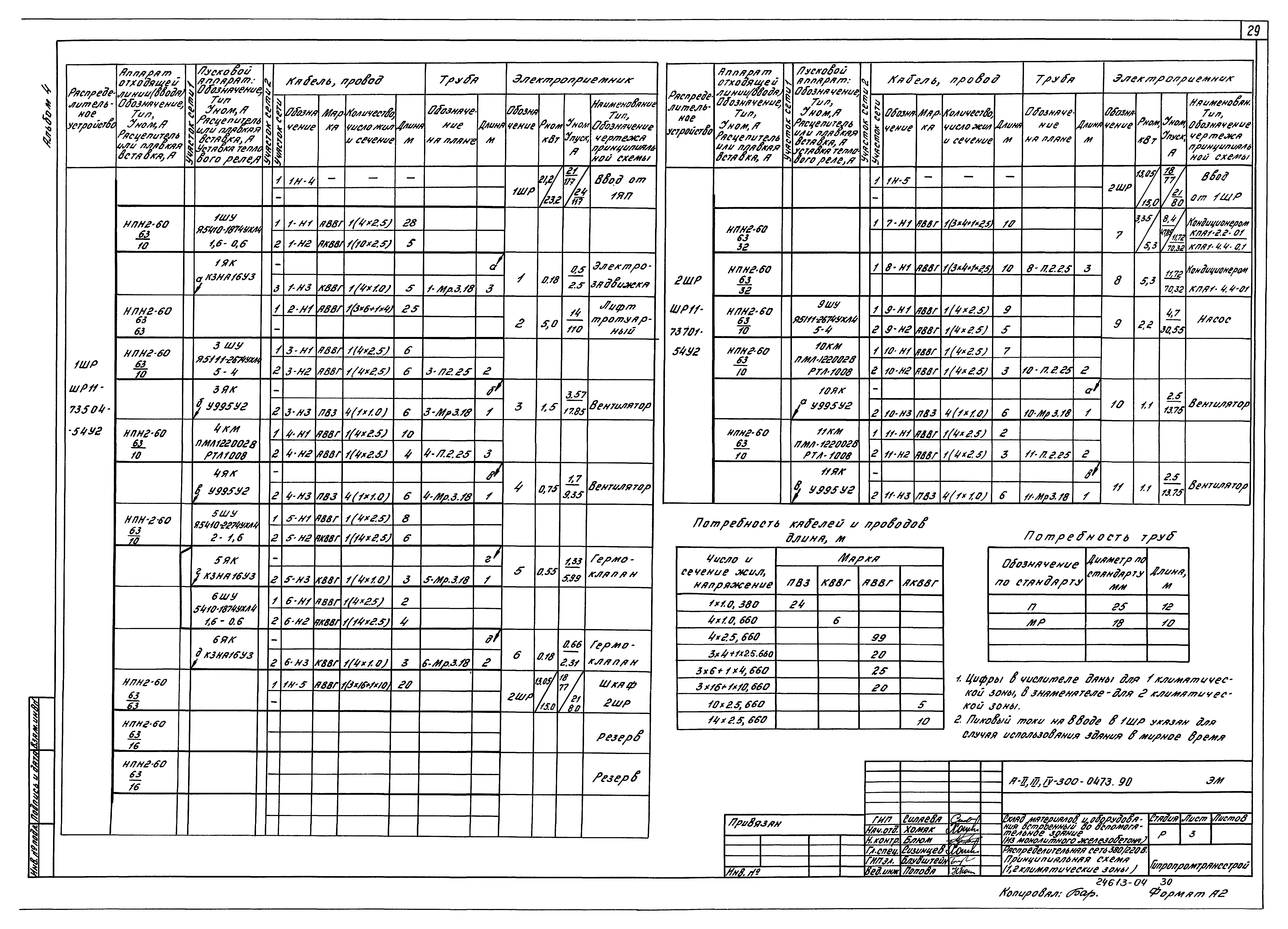 Типовые проектные решения А-II,III,IV-300-0473.90