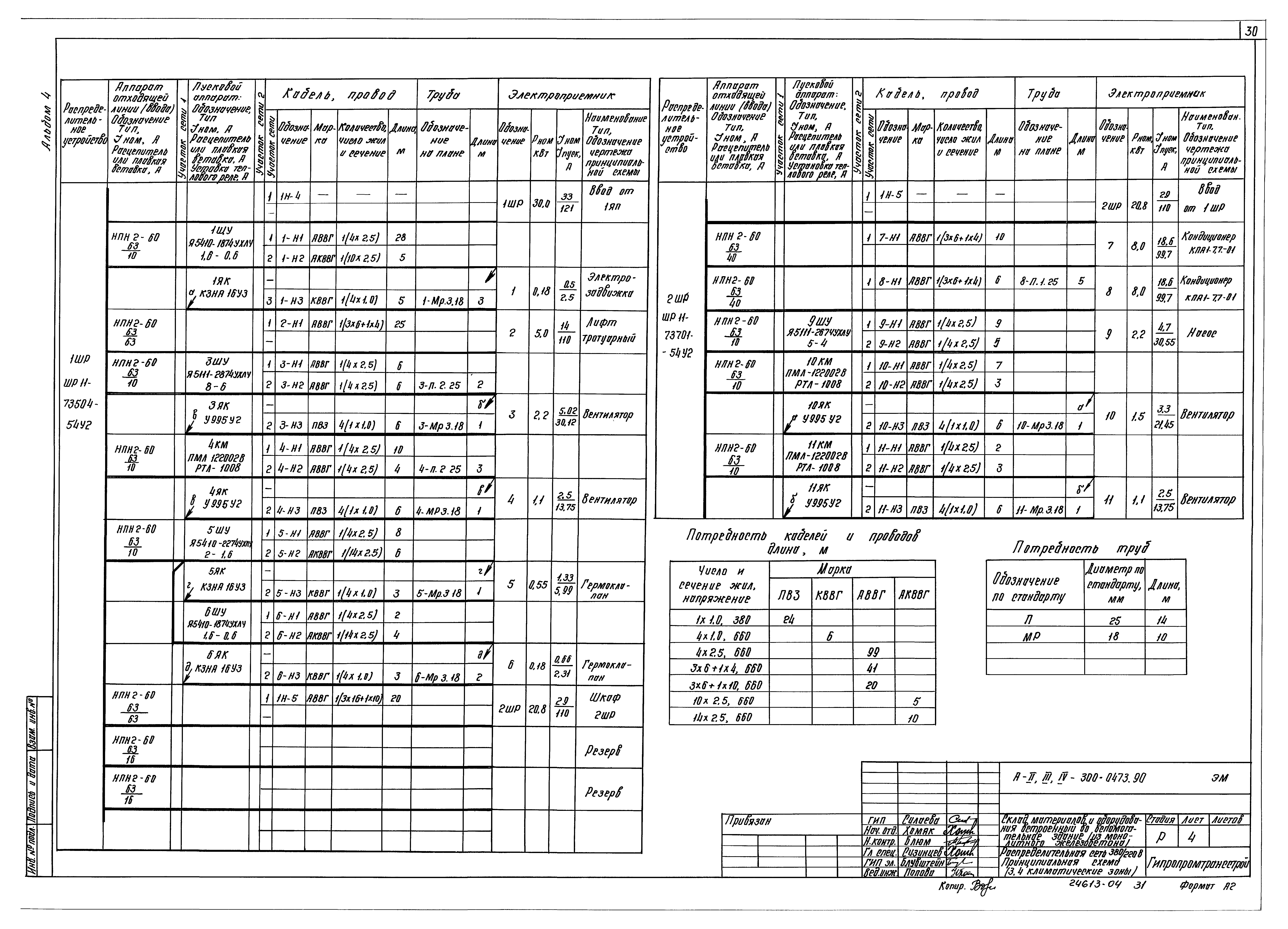 Типовые проектные решения А-II,III,IV-300-0473.90