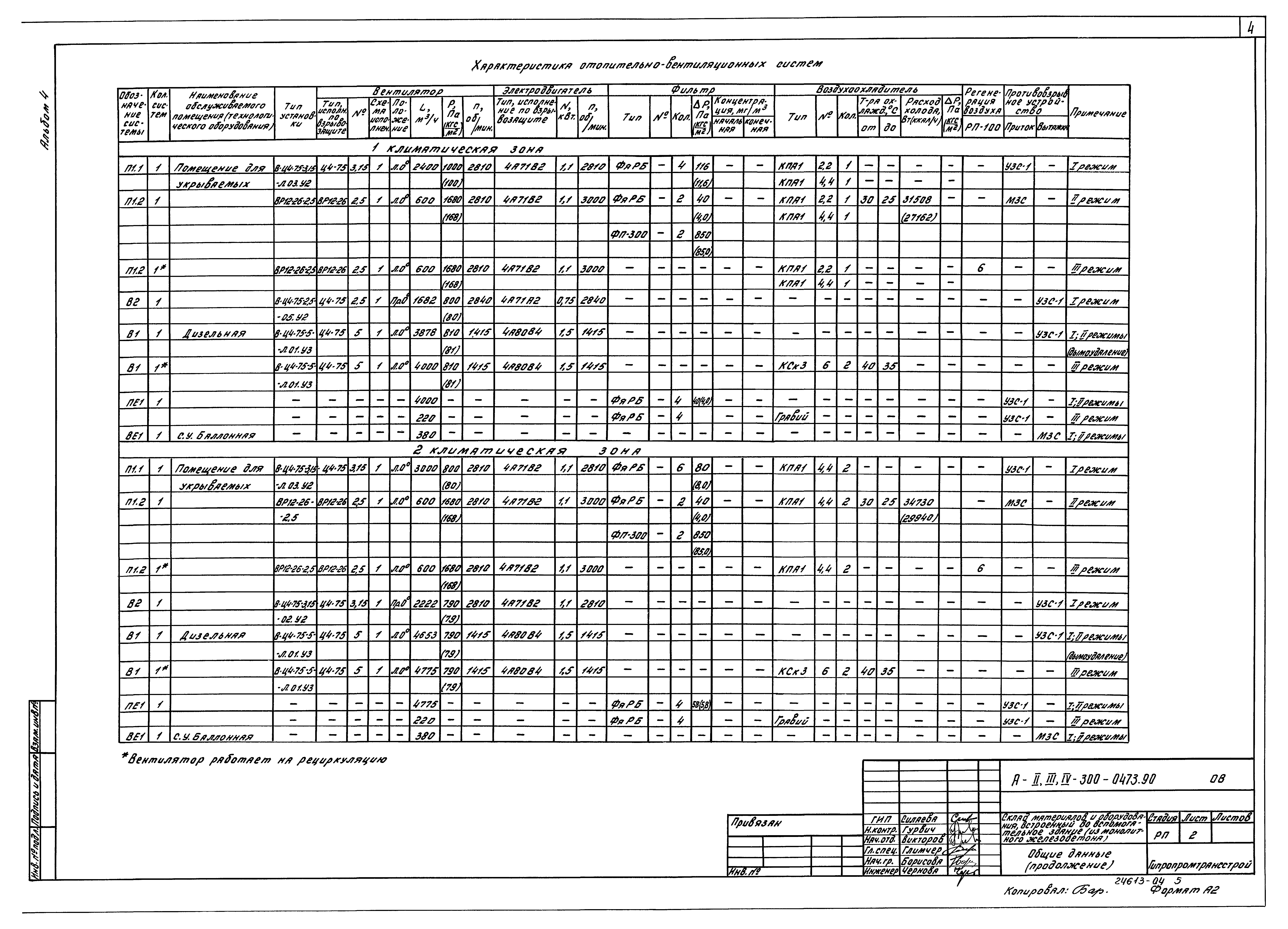 Типовые проектные решения А-II,III,IV-300-0473.90