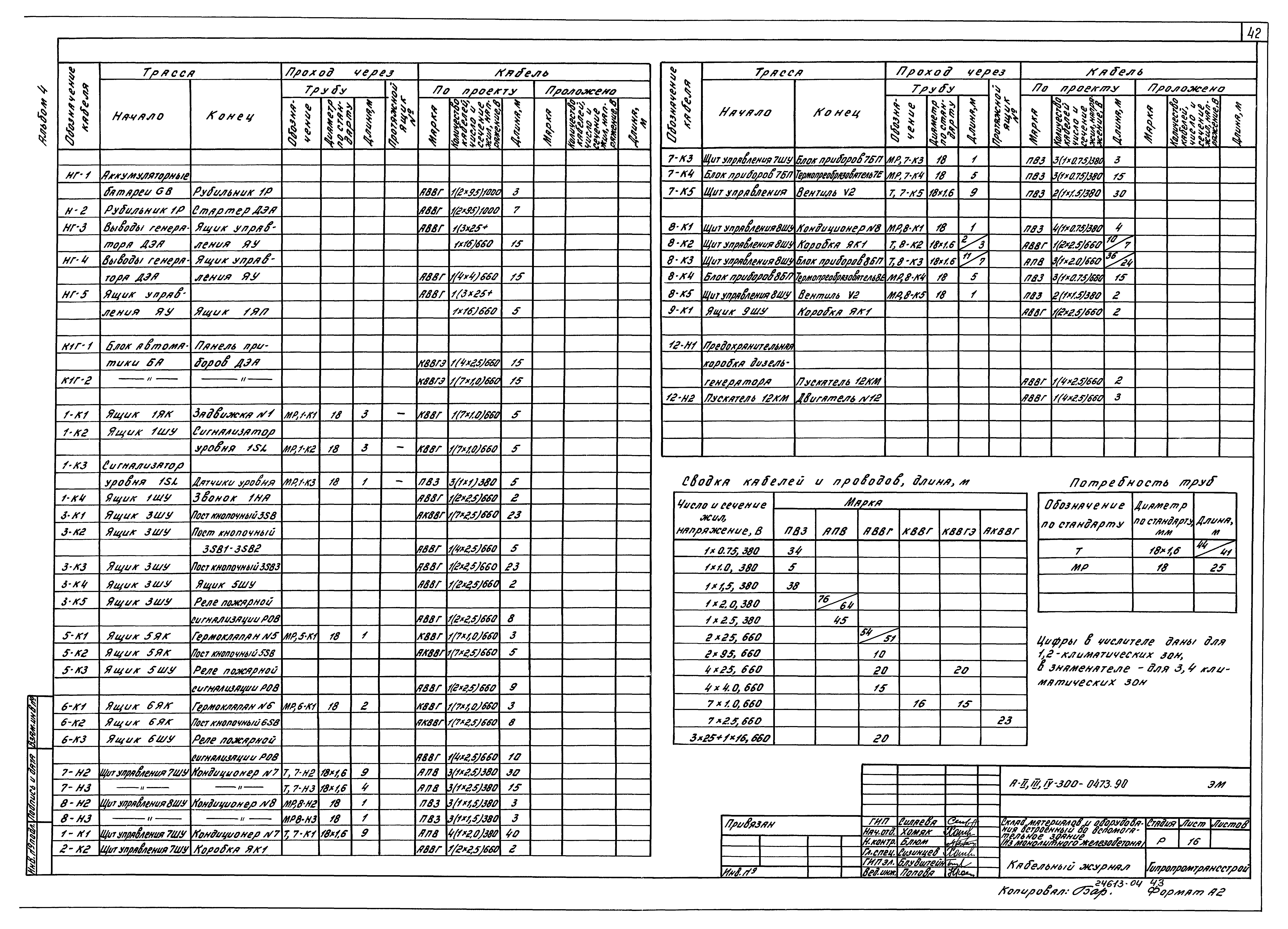 Типовые проектные решения А-II,III,IV-300-0473.90