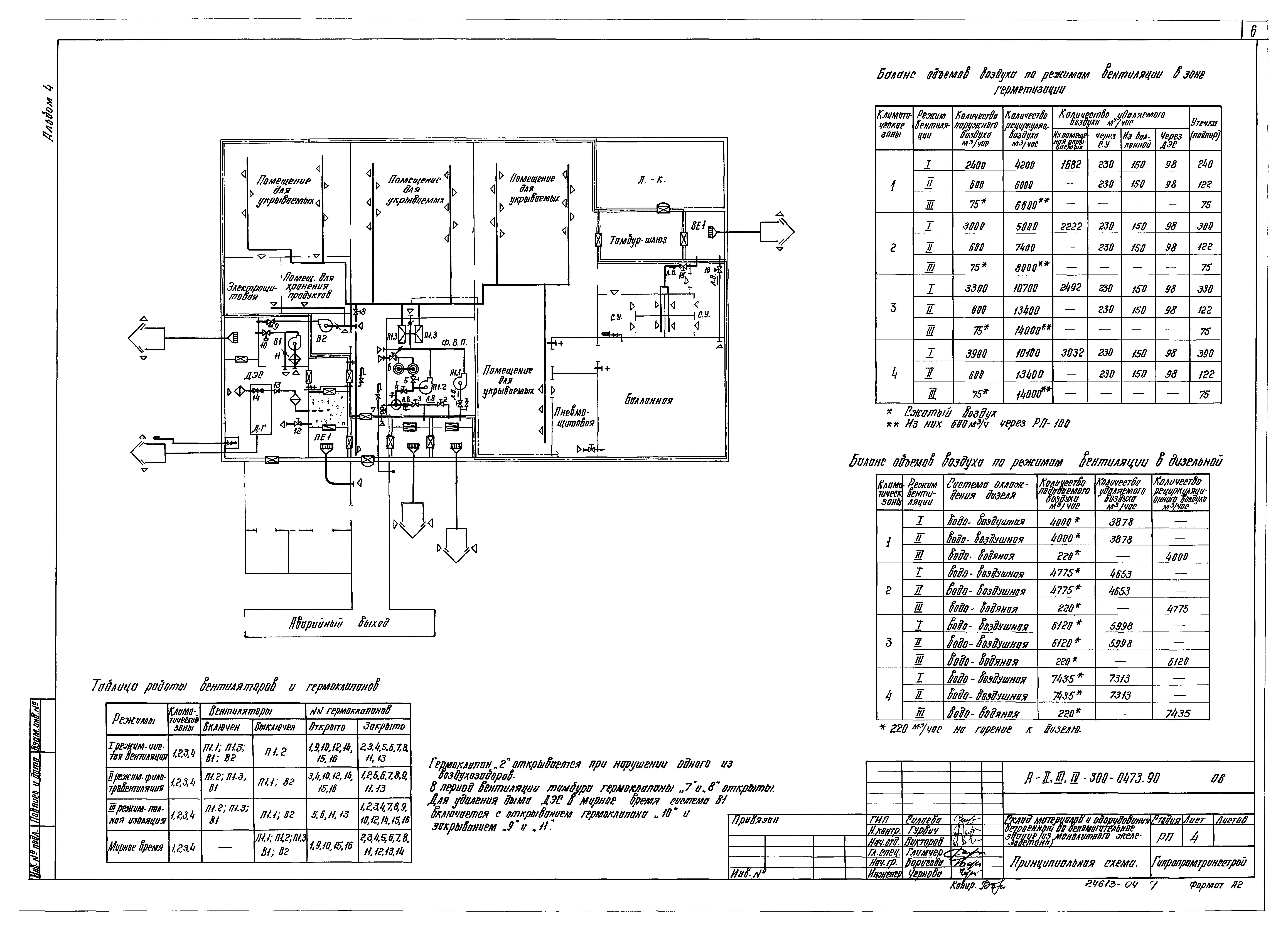 Типовые проектные решения А-II,III,IV-300-0473.90