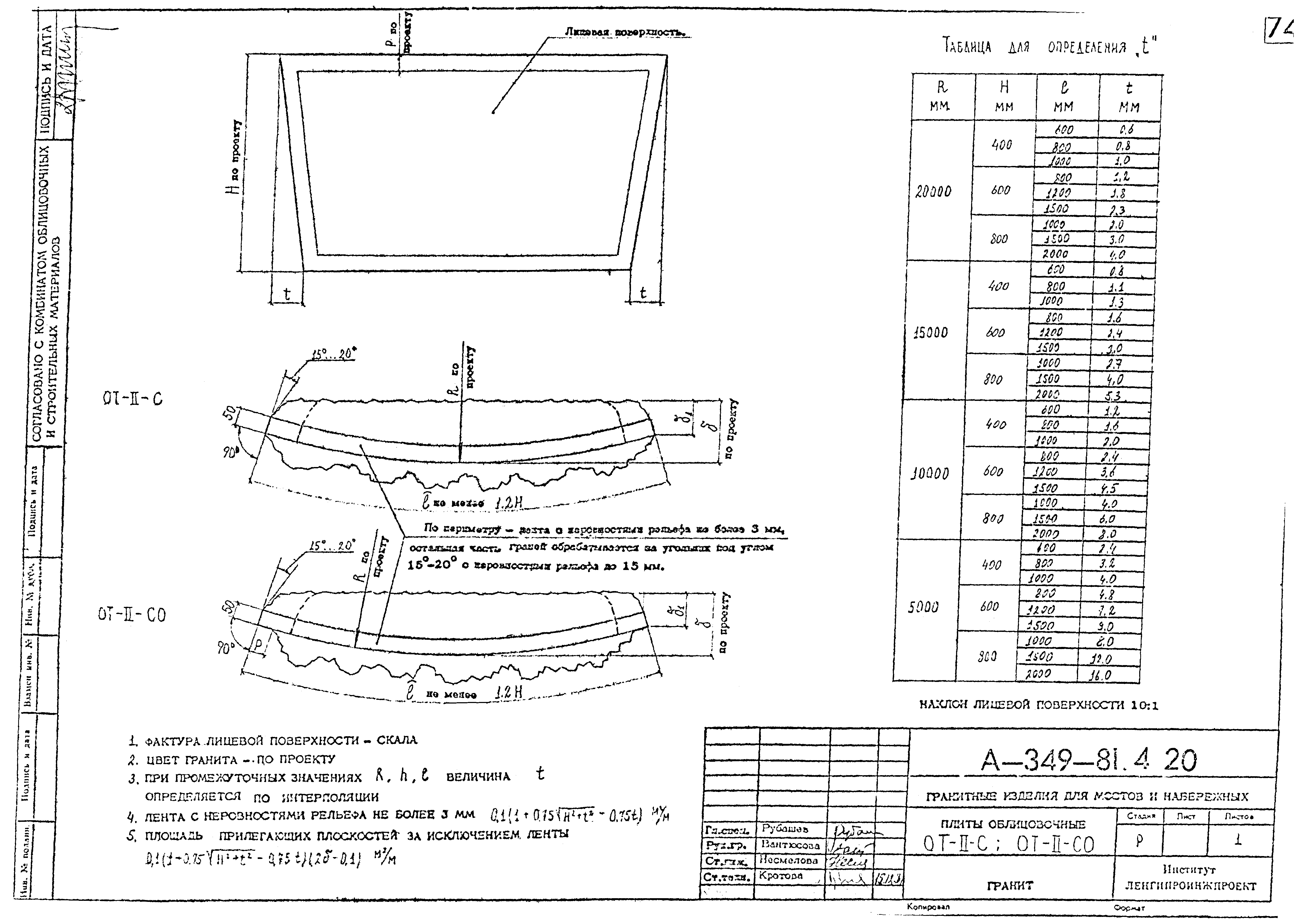 Альбом А-349-81