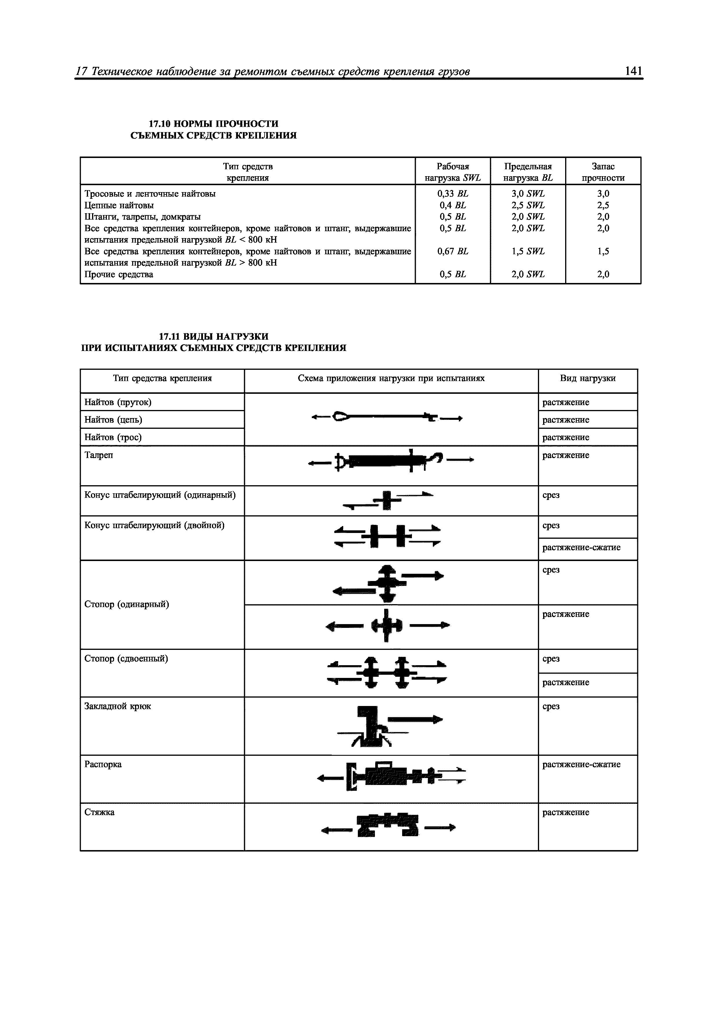 НД 2-039901-005