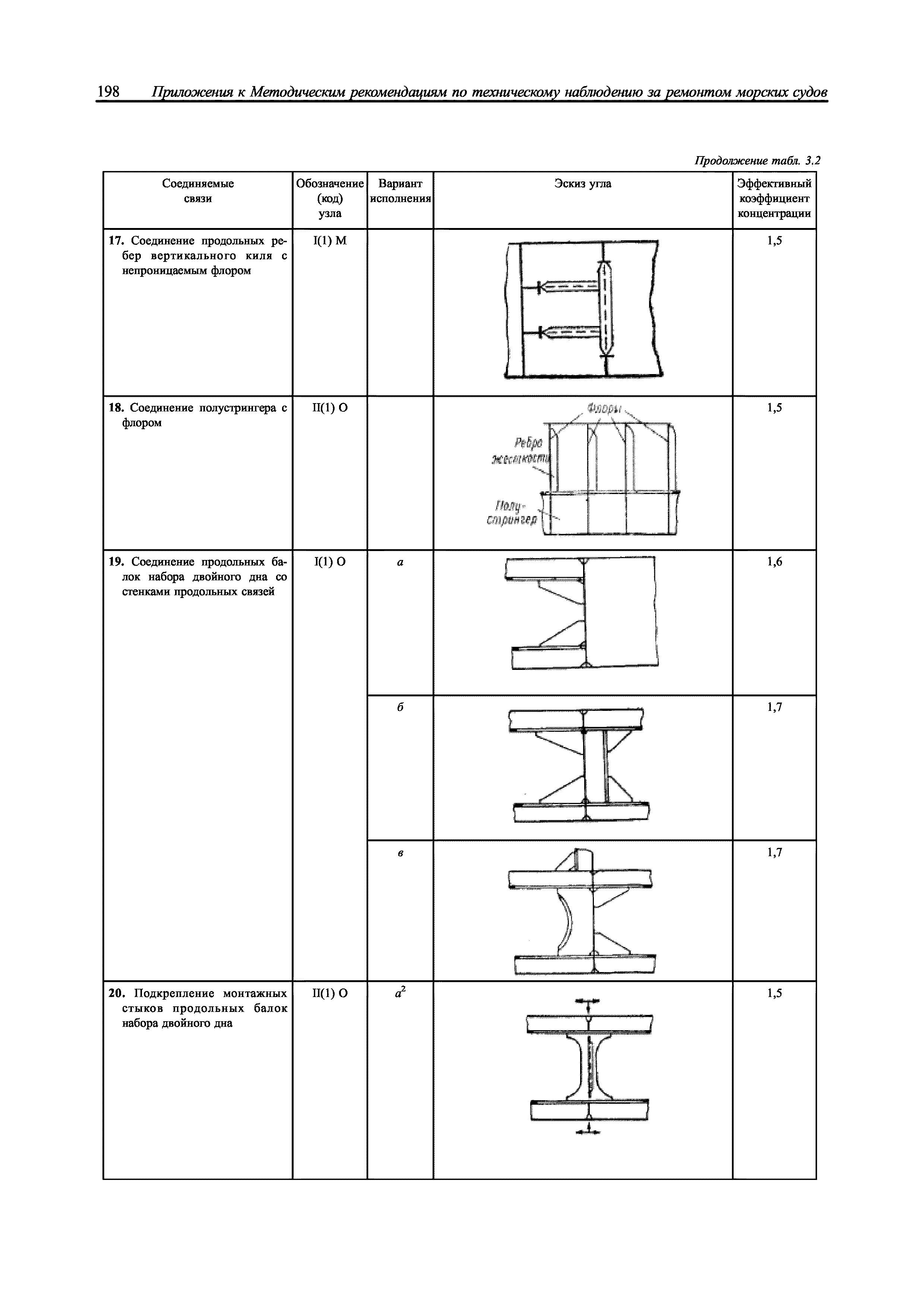 НД 2-039901-005