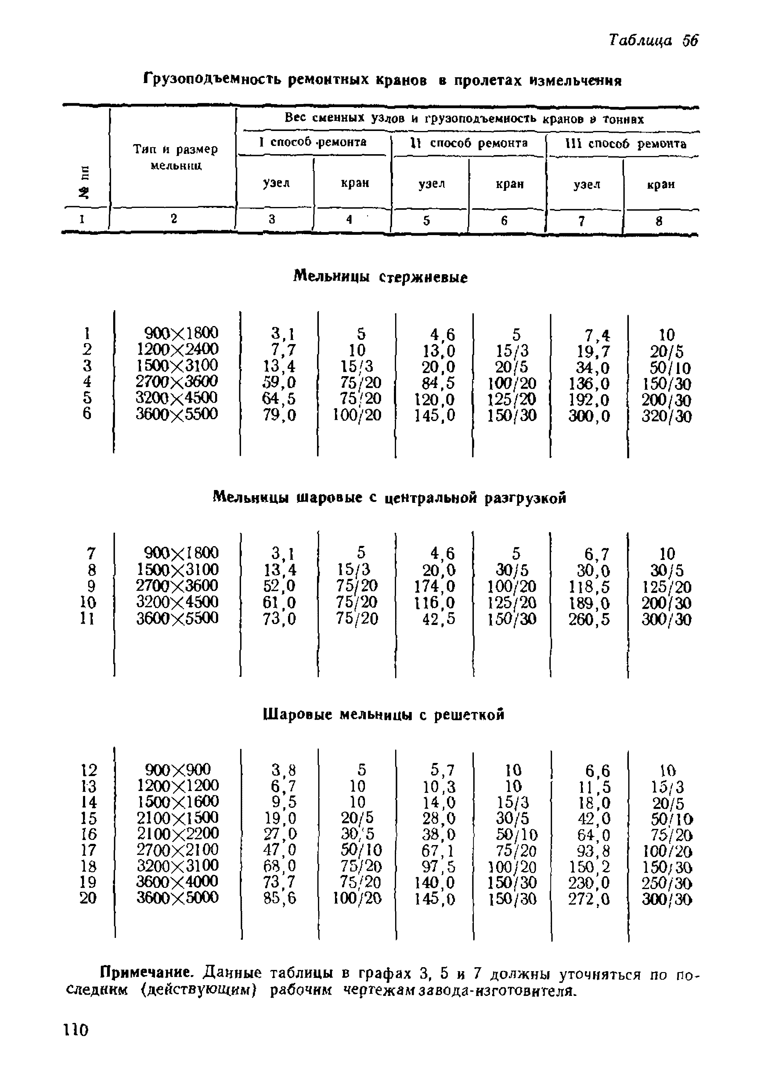 НТП-ОФ 1-66