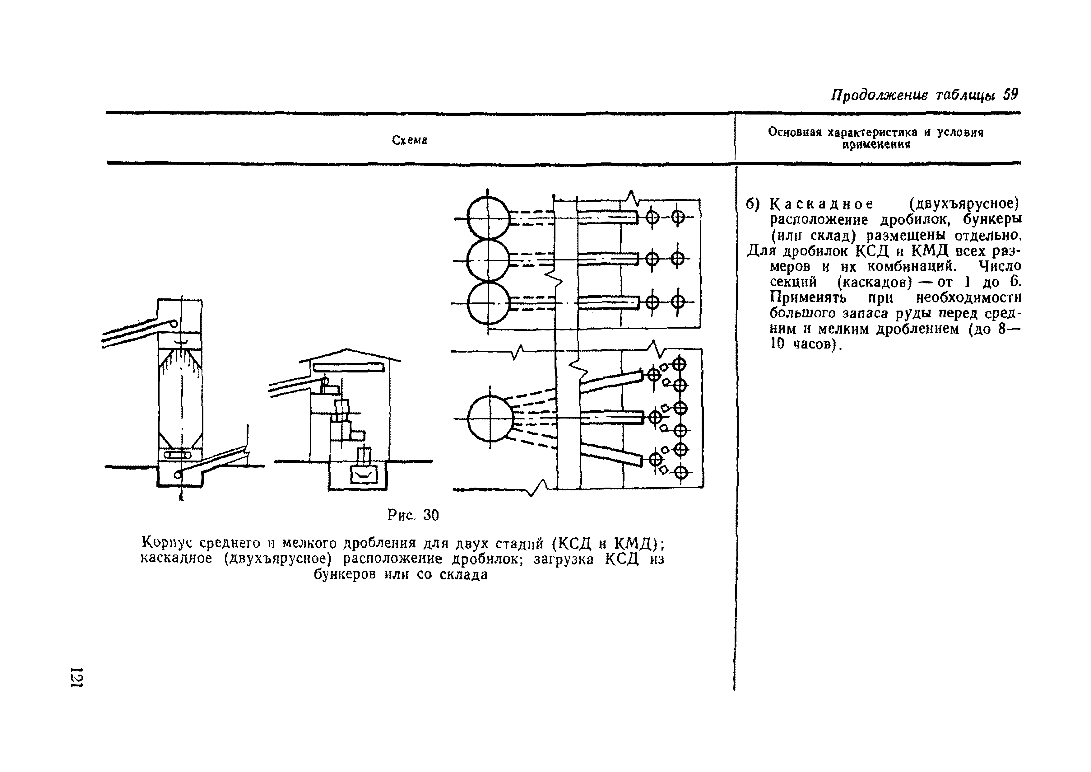 НТП-ОФ 1-66