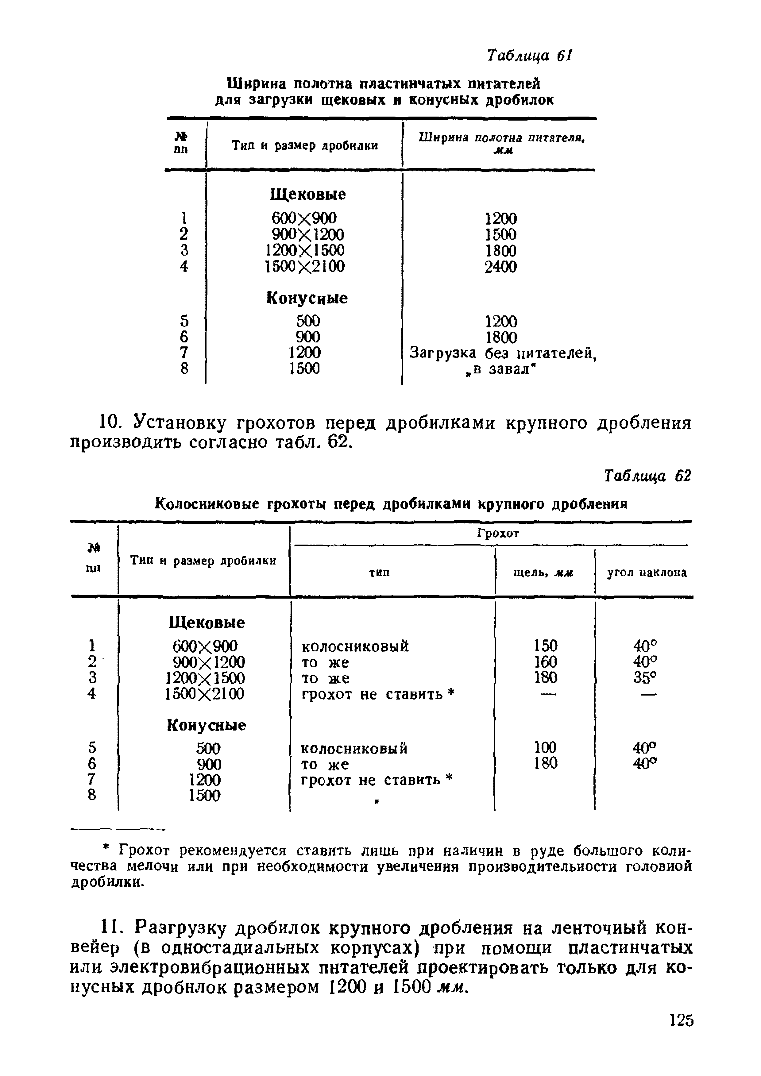 НТП-ОФ 1-66