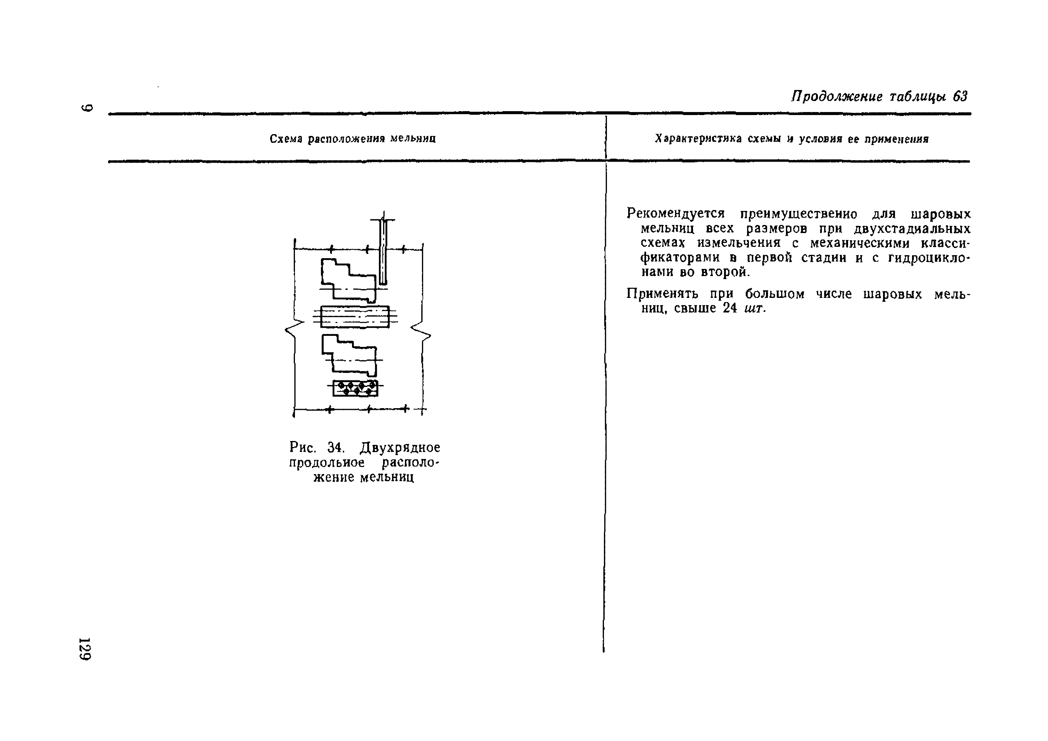 НТП-ОФ 1-66