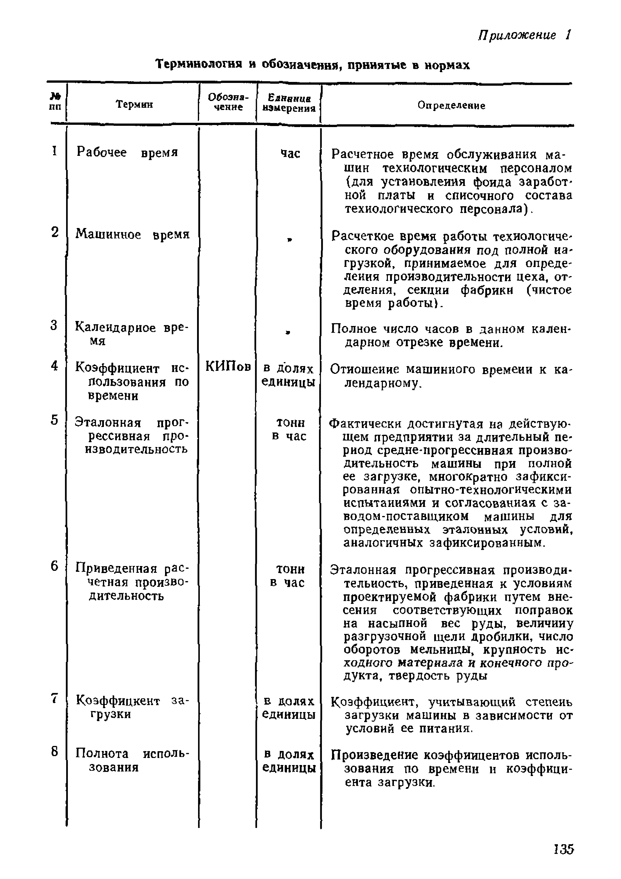 НТП-ОФ 1-66