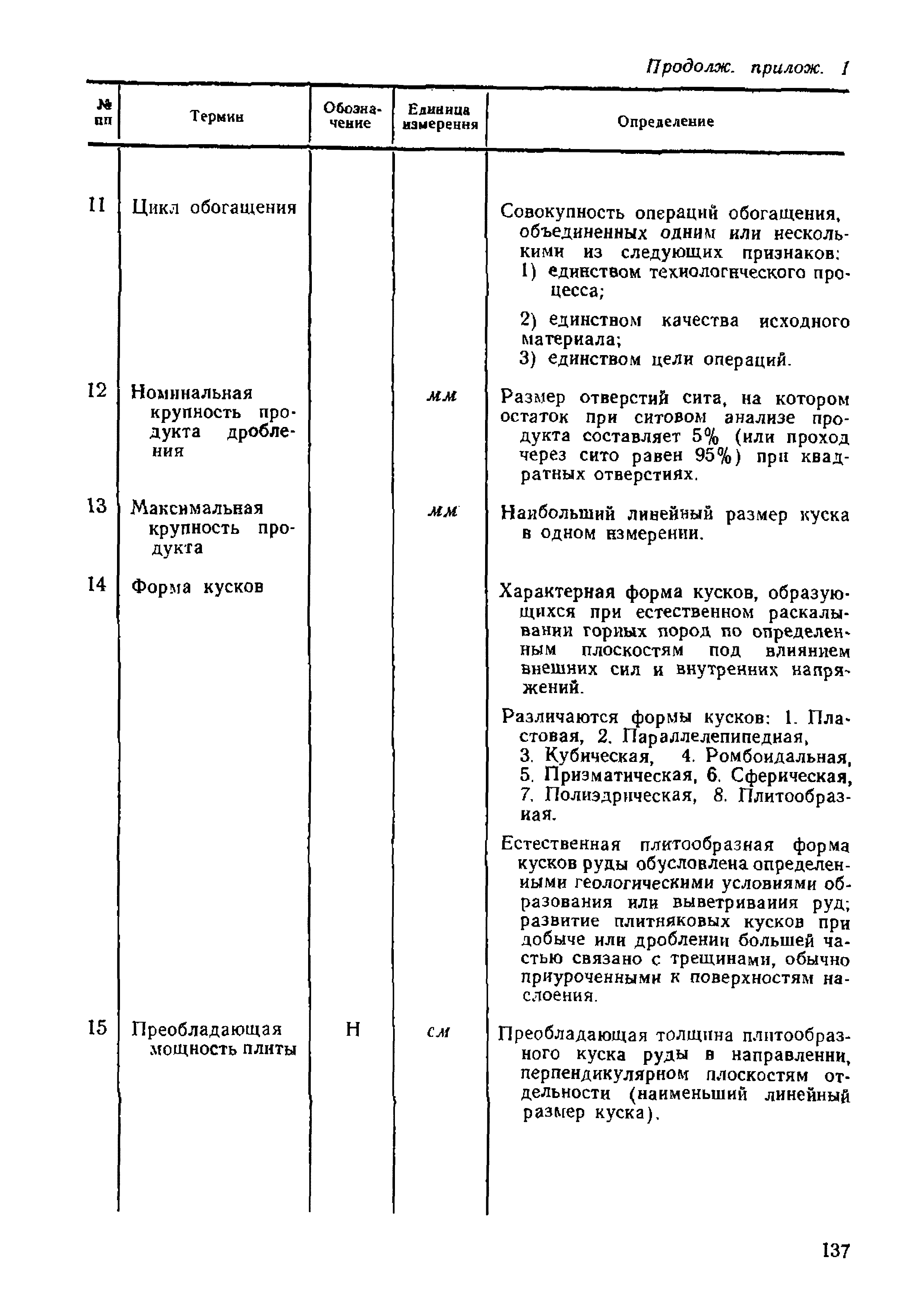 НТП-ОФ 1-66