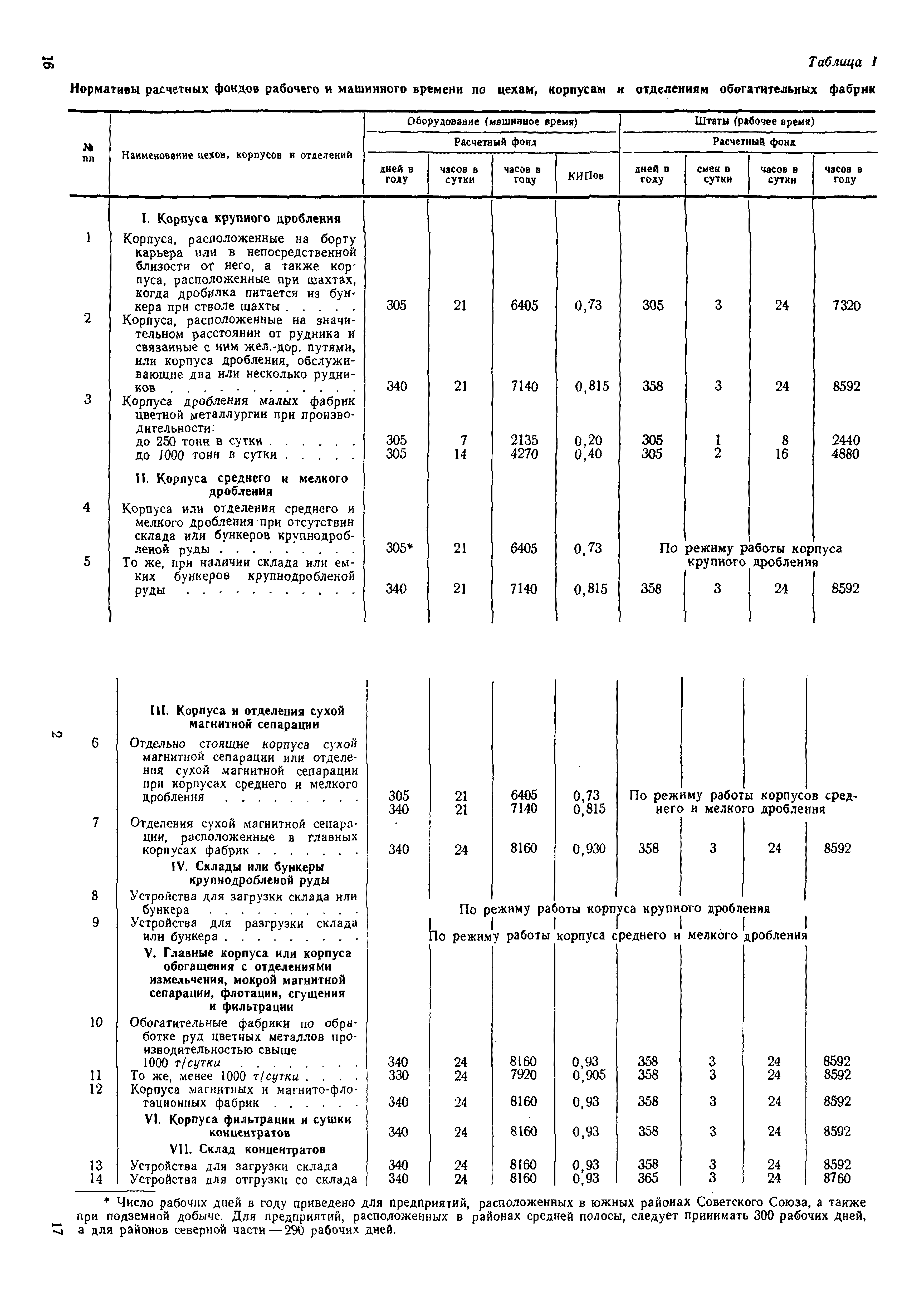 НТП-ОФ 1-66