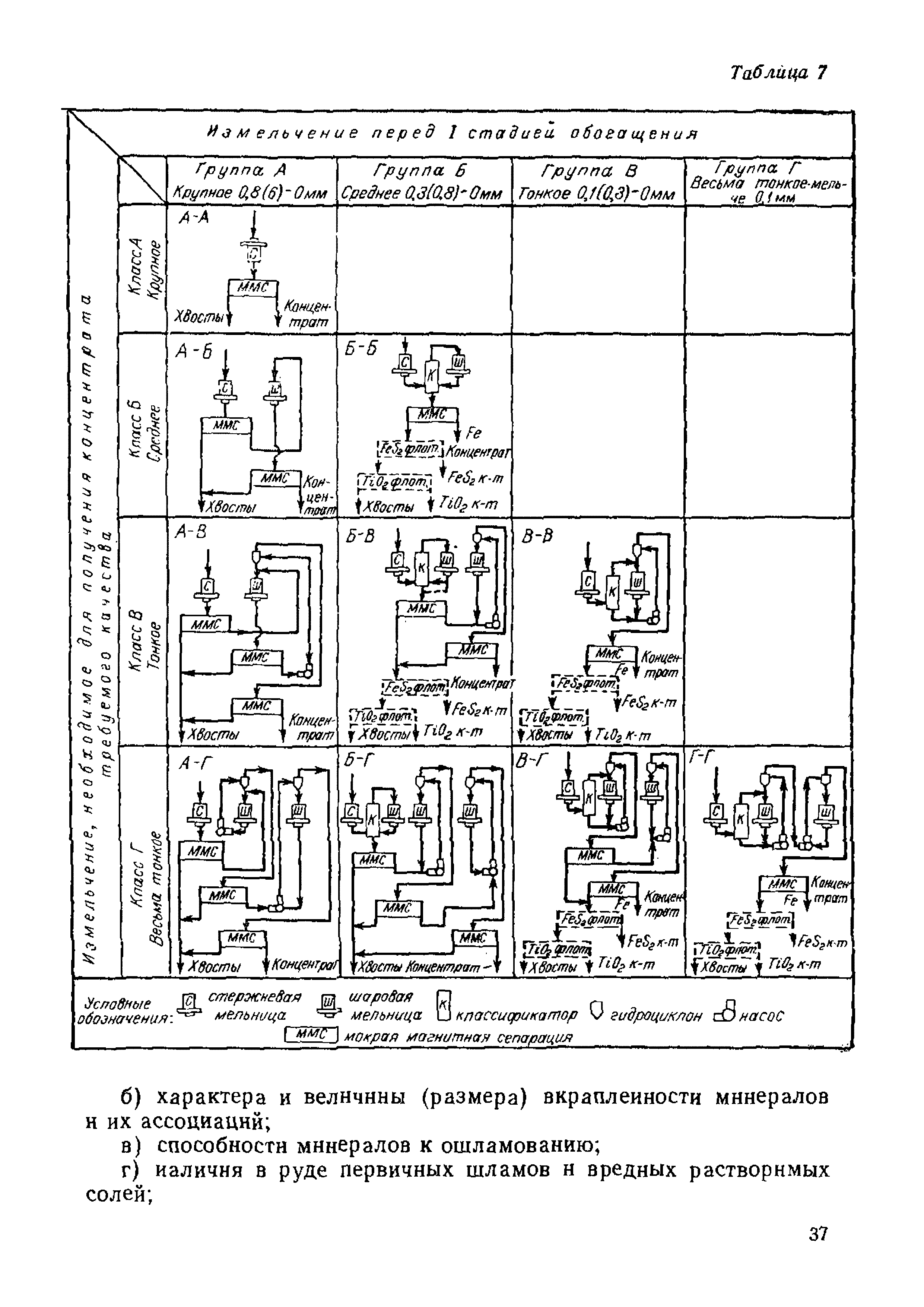 НТП-ОФ 1-66