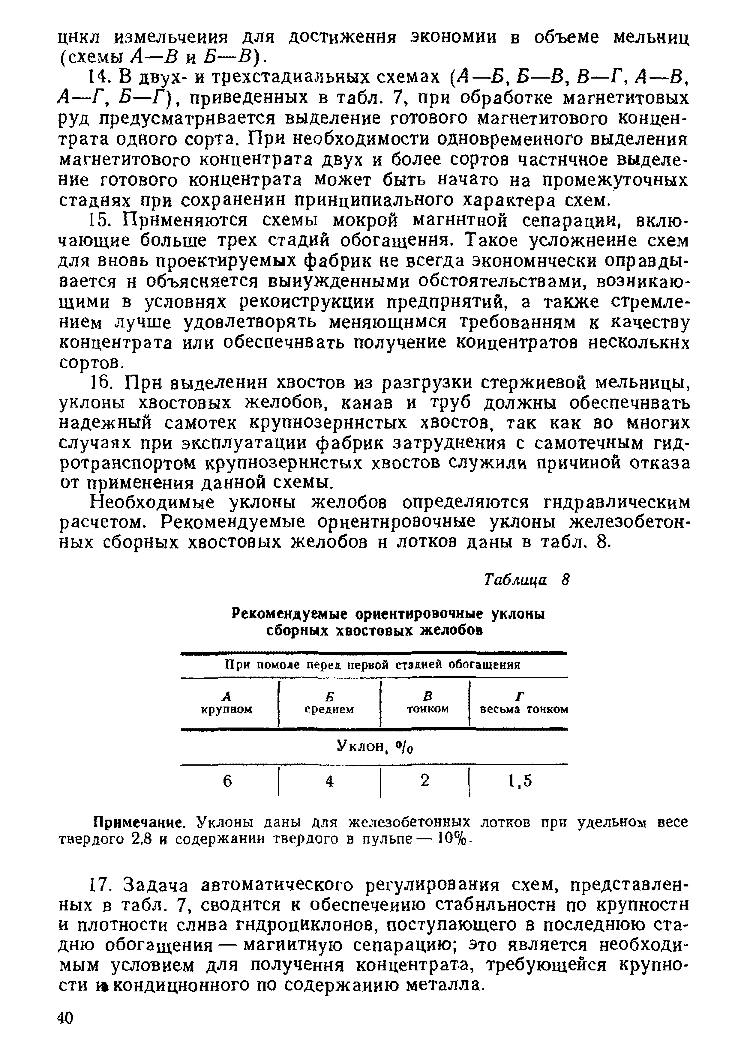 НТП-ОФ 1-66