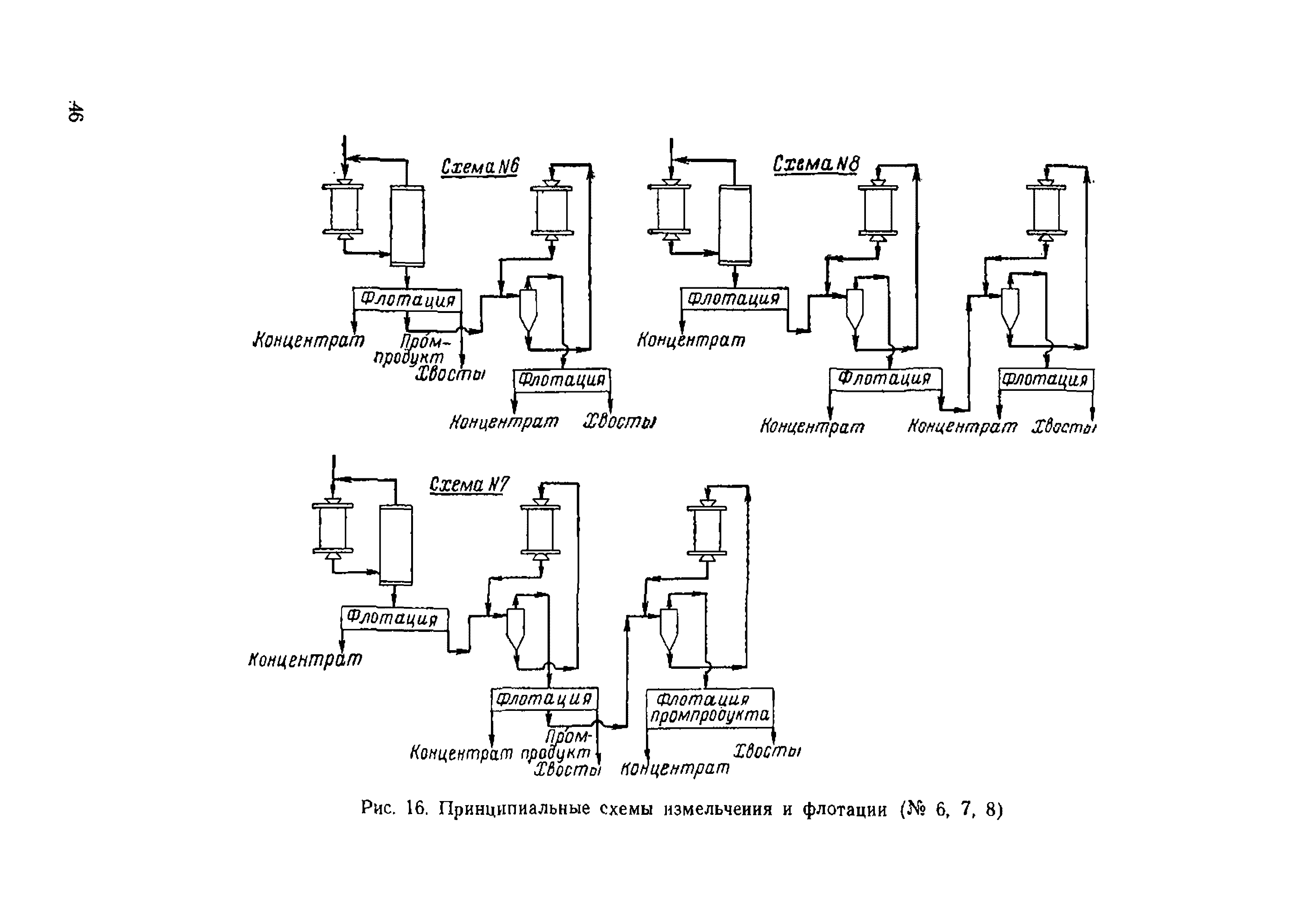 НТП-ОФ 1-66