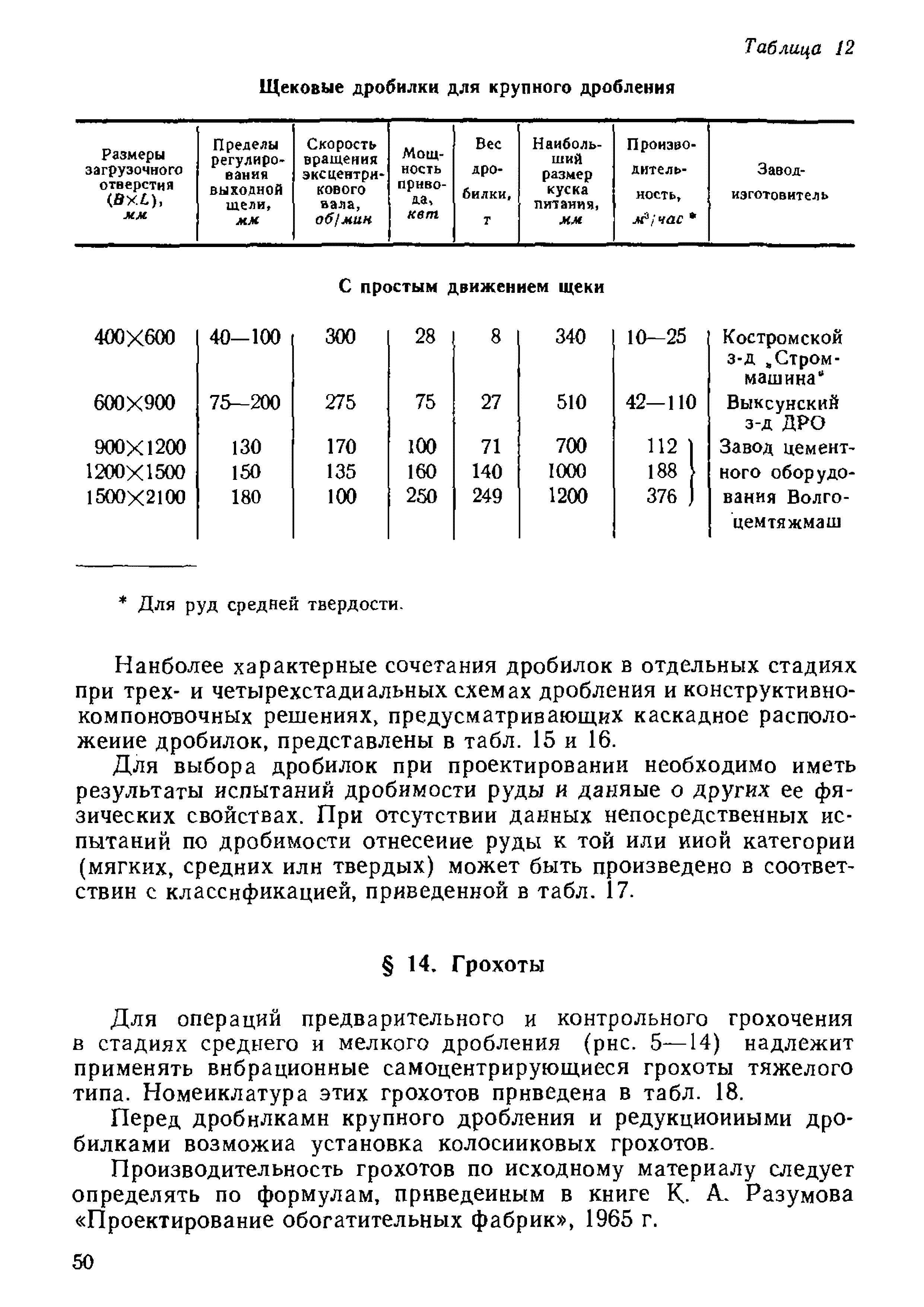 НТП-ОФ 1-66