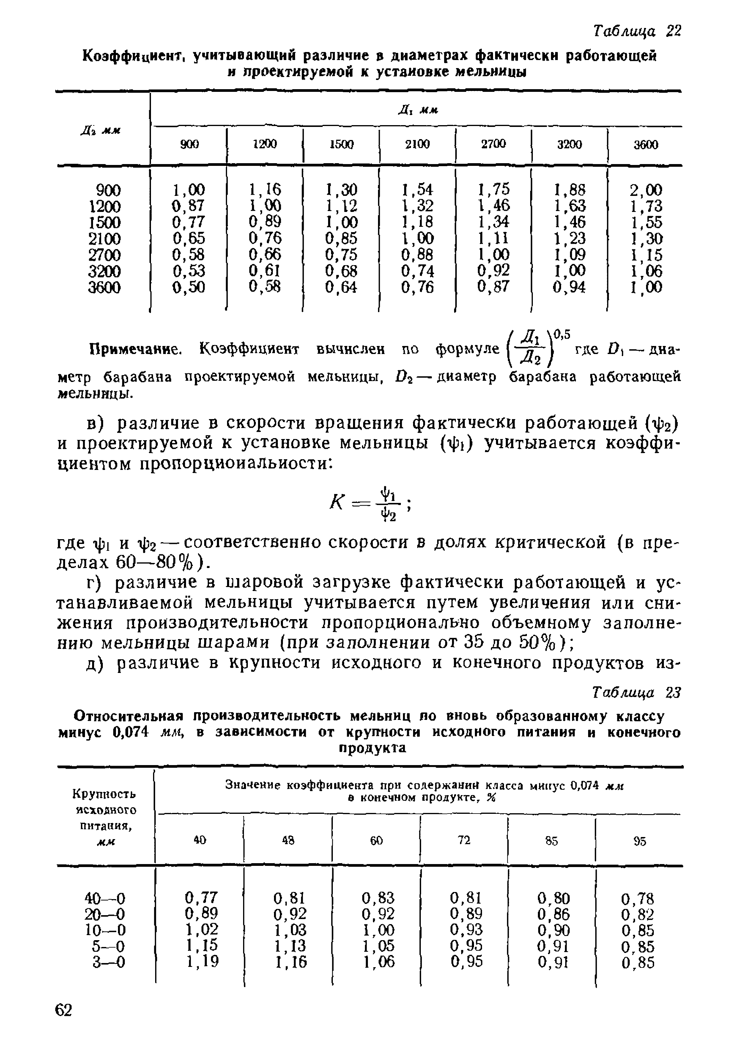 НТП-ОФ 1-66