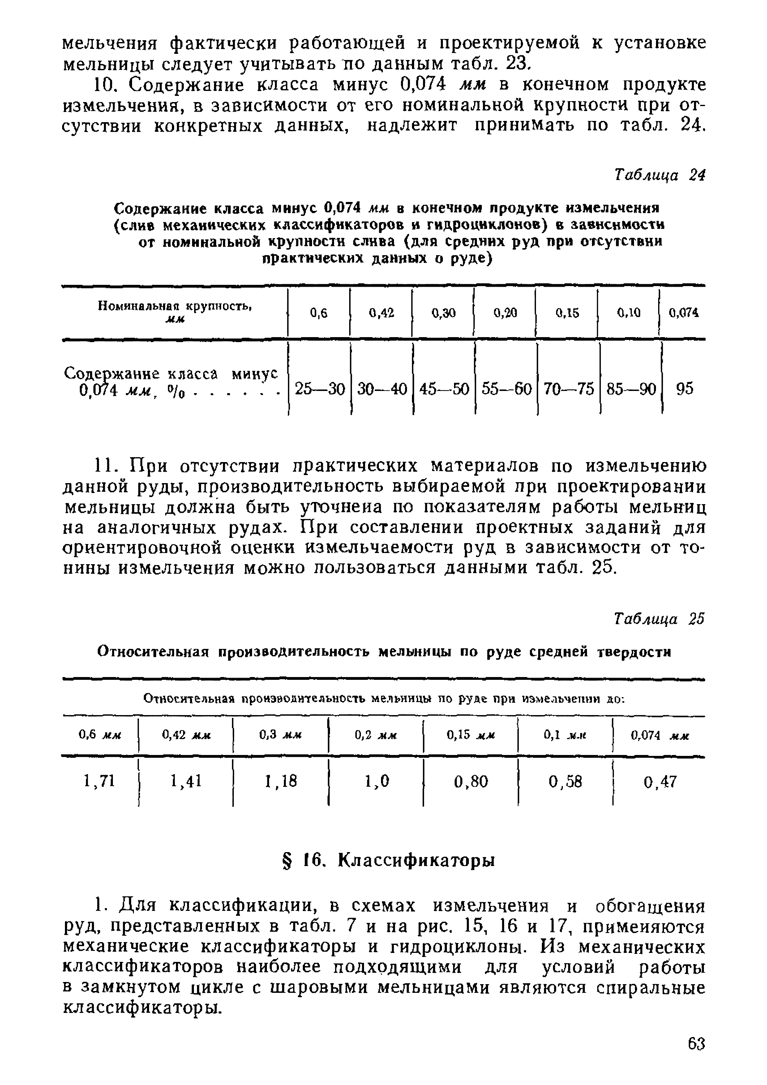 НТП-ОФ 1-66