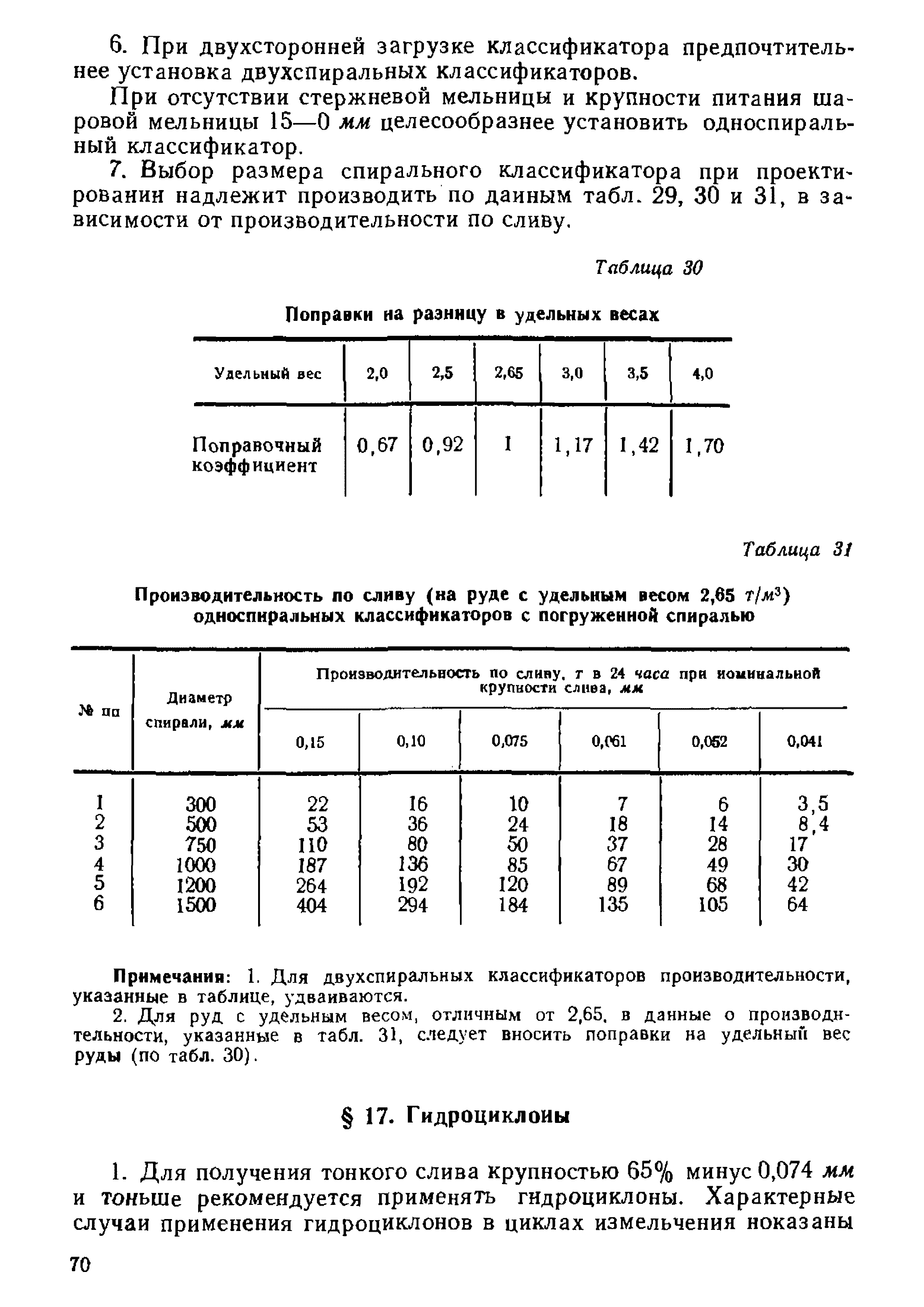 НТП-ОФ 1-66