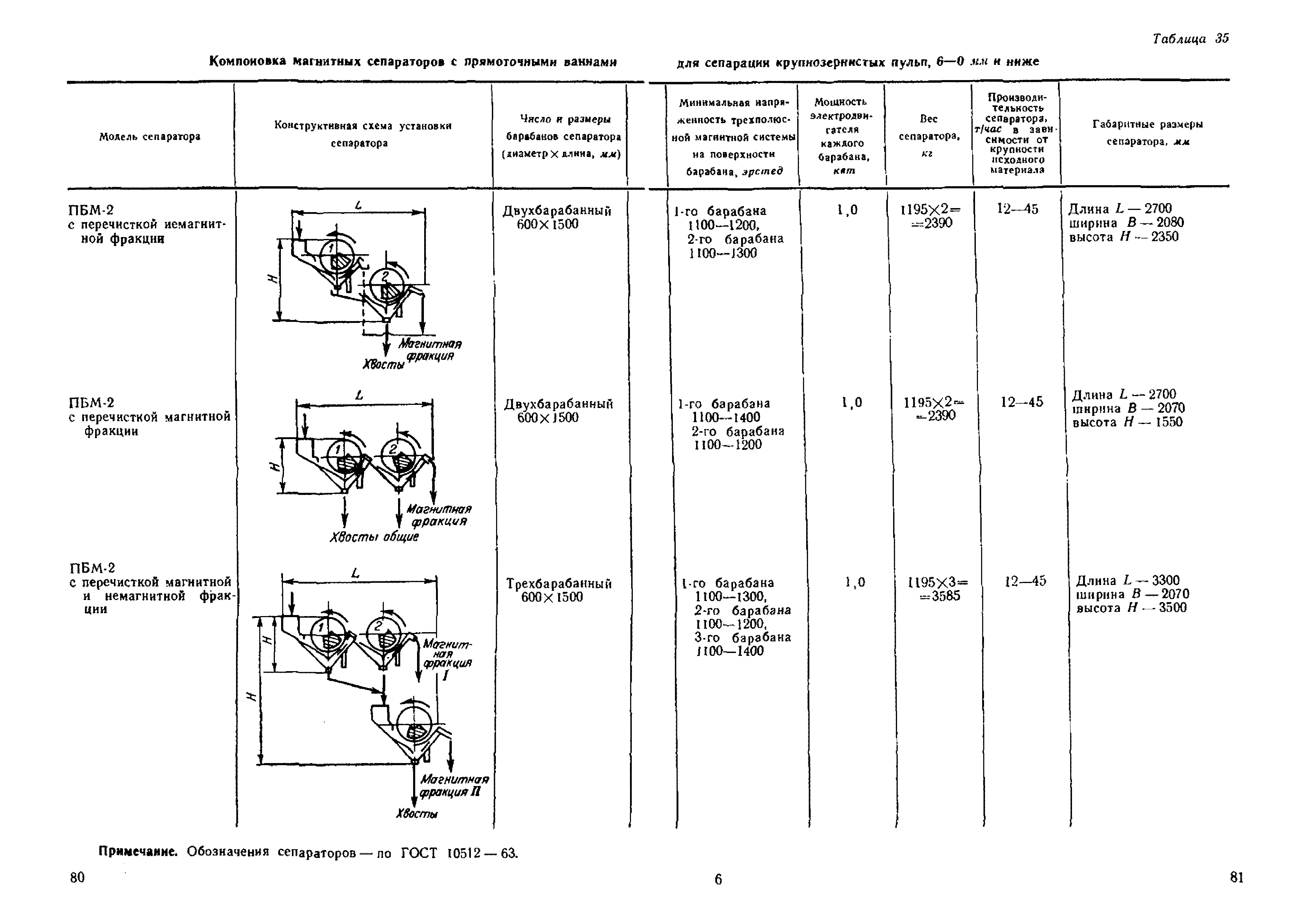 НТП-ОФ 1-66