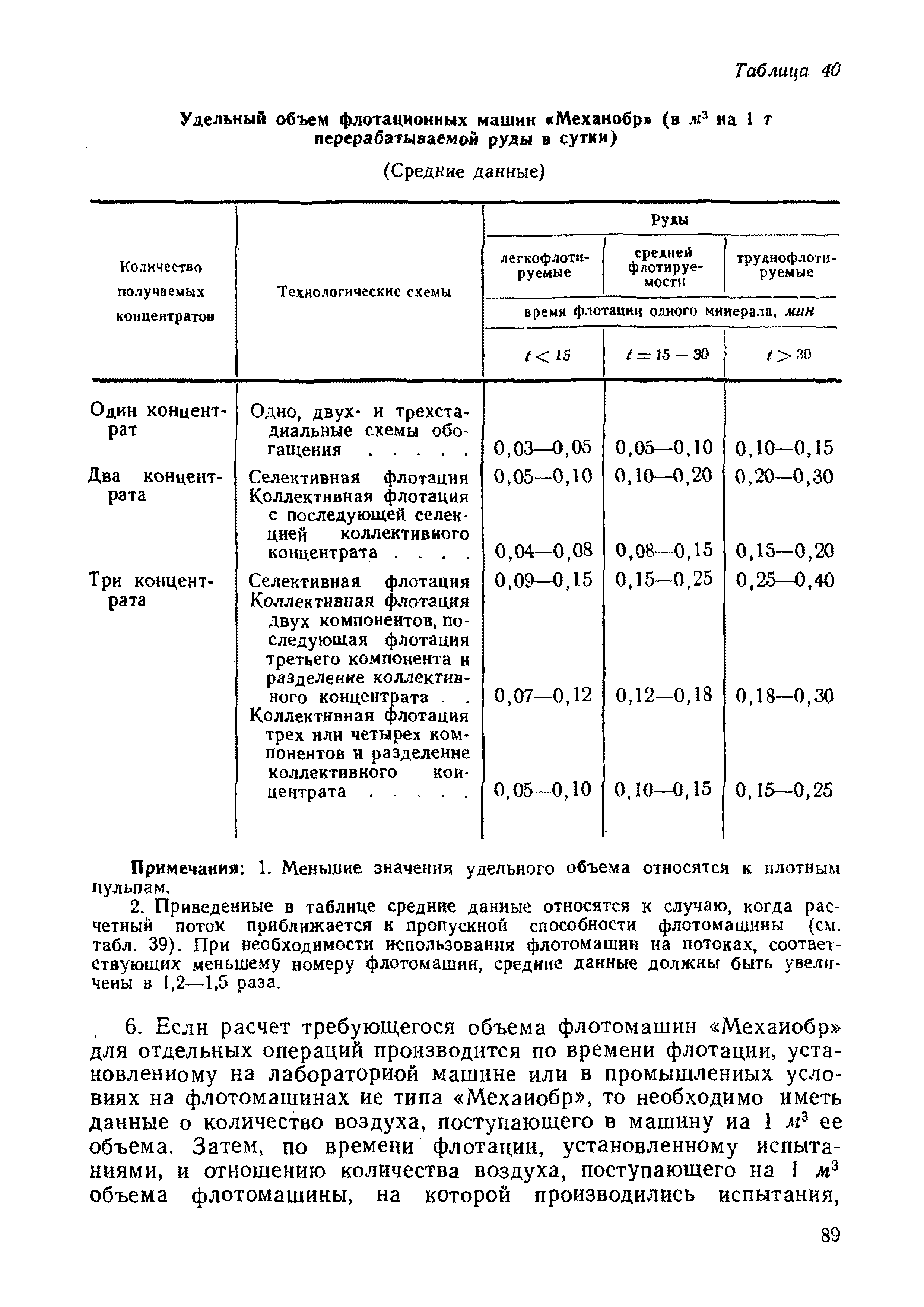 НТП-ОФ 1-66