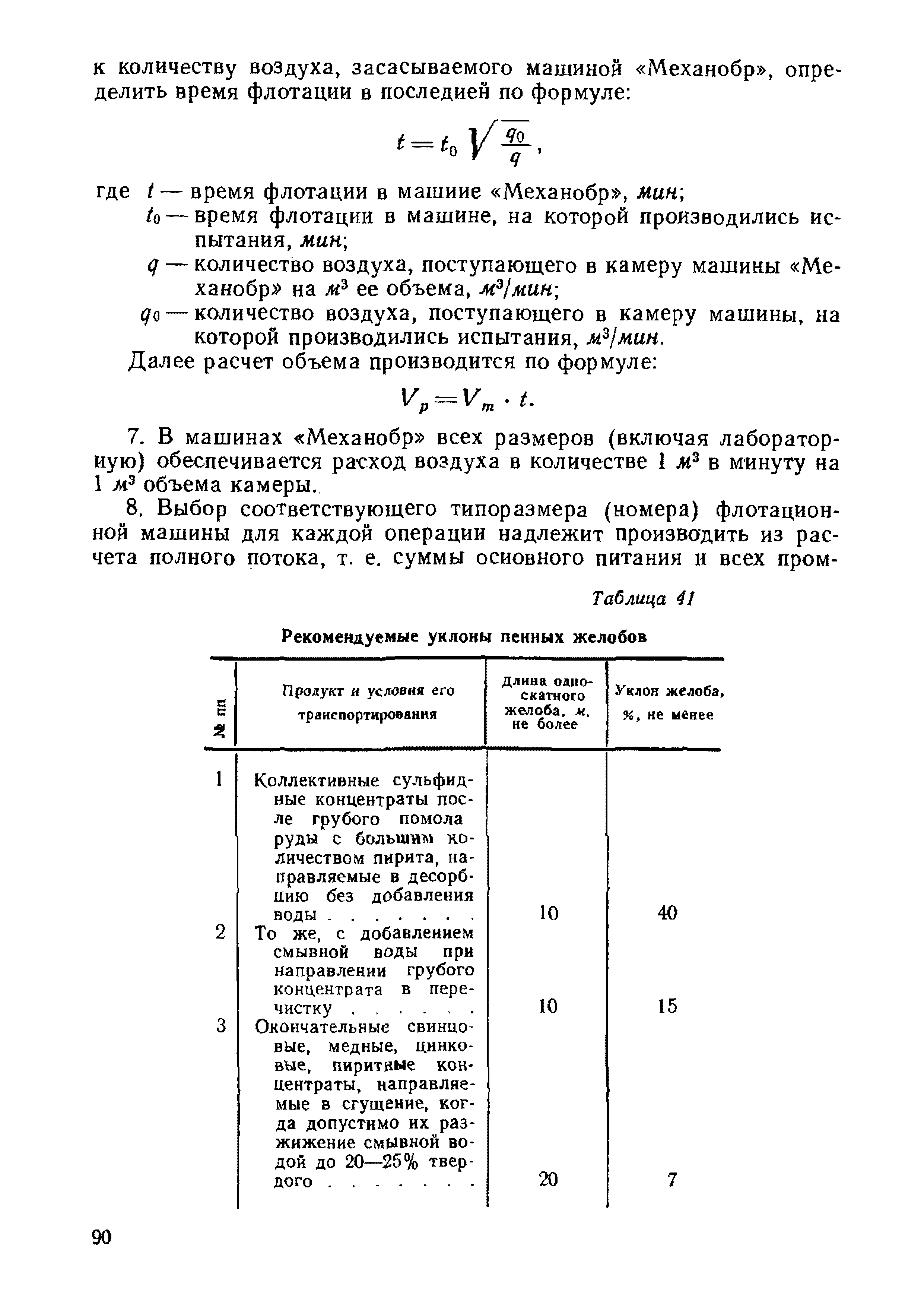 НТП-ОФ 1-66