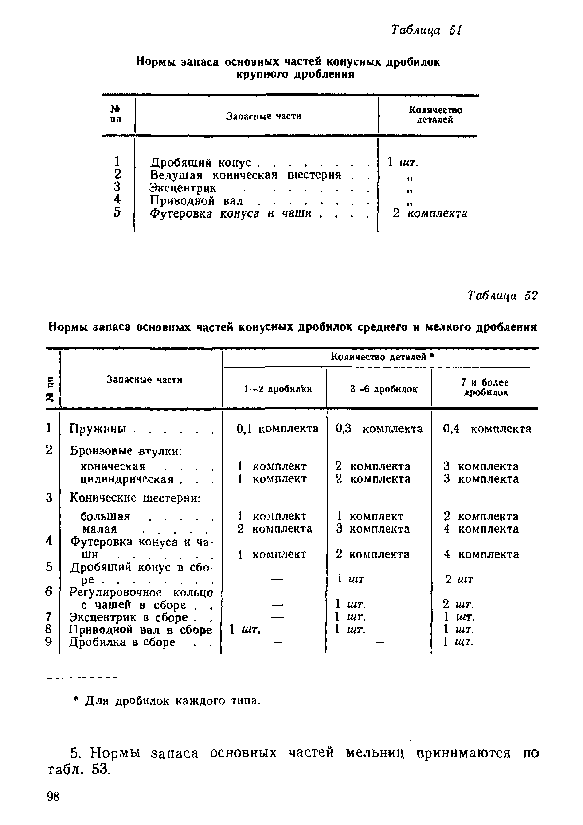 НТП-ОФ 1-66