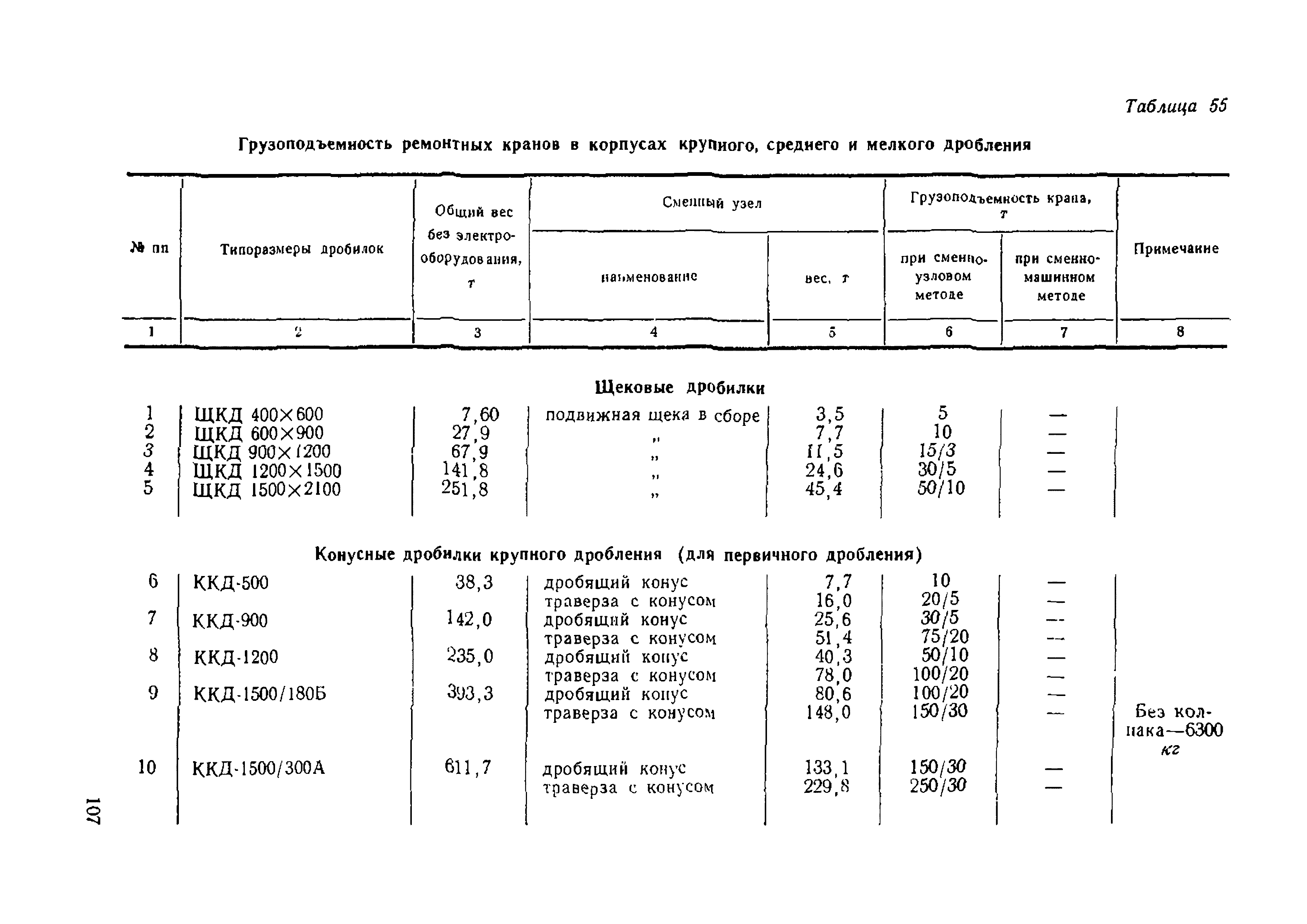 НТП-ОФ 1-66