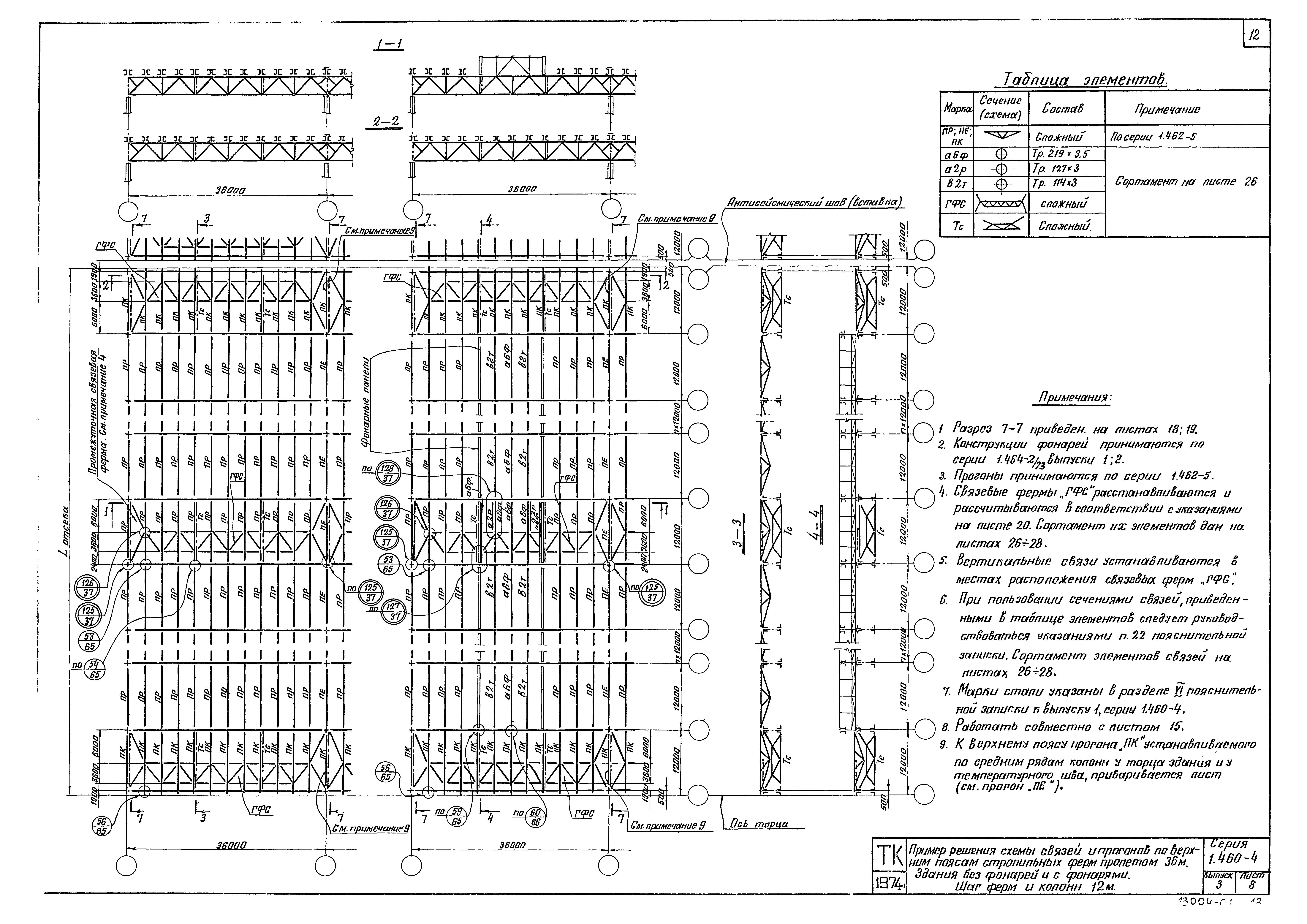 Серия 1.460-4