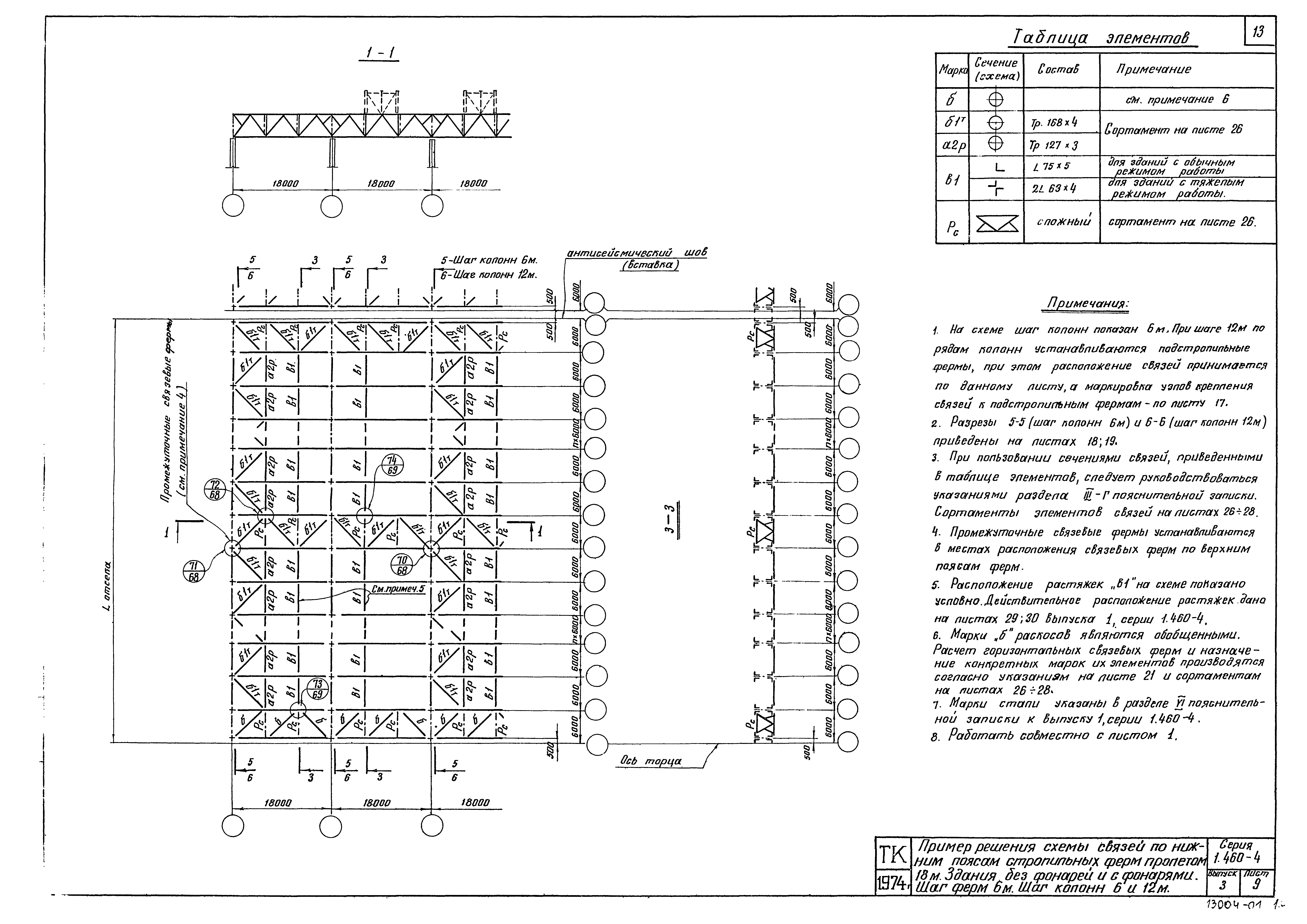 Серия 1.460-4