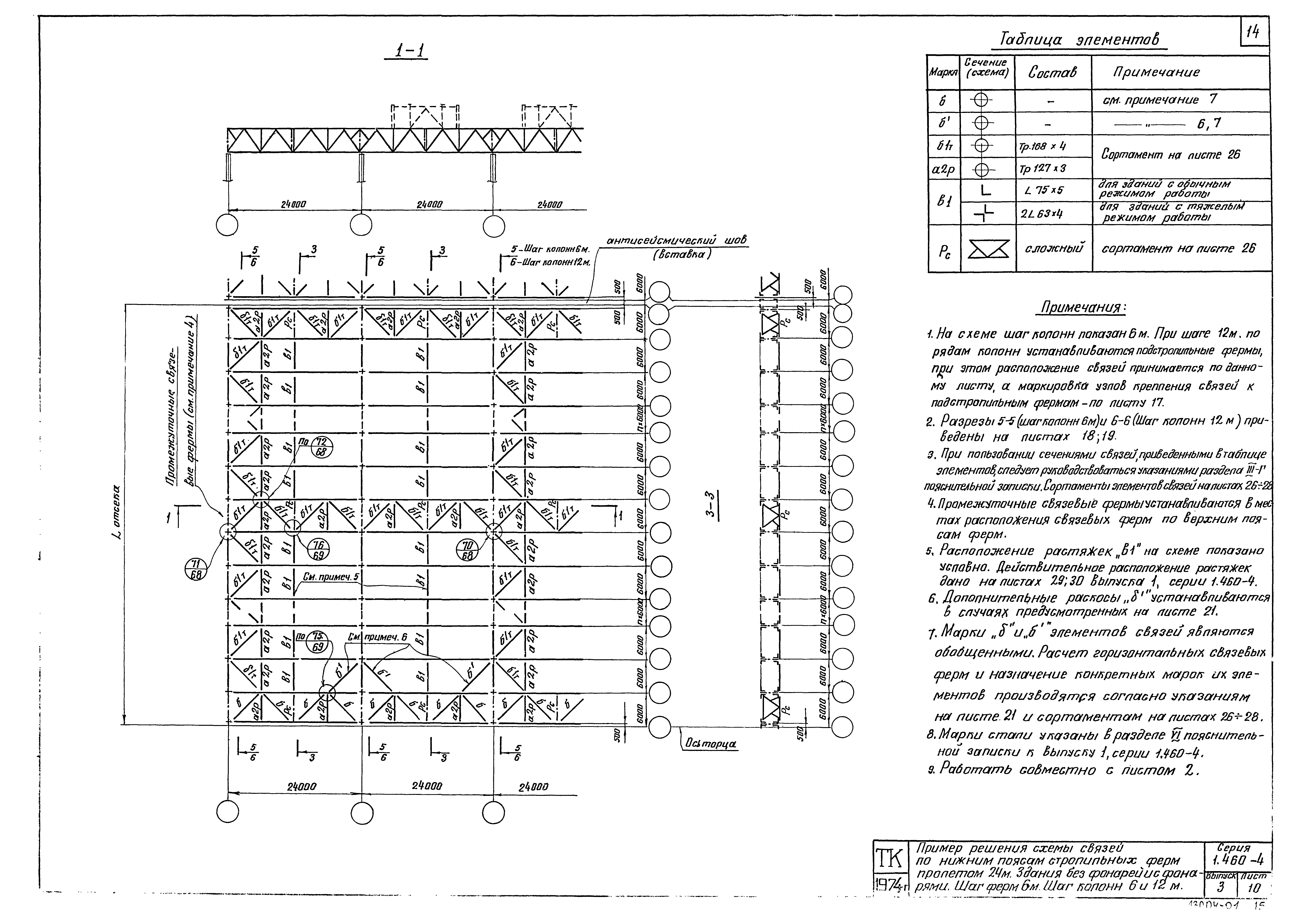 Серия 1.460-4