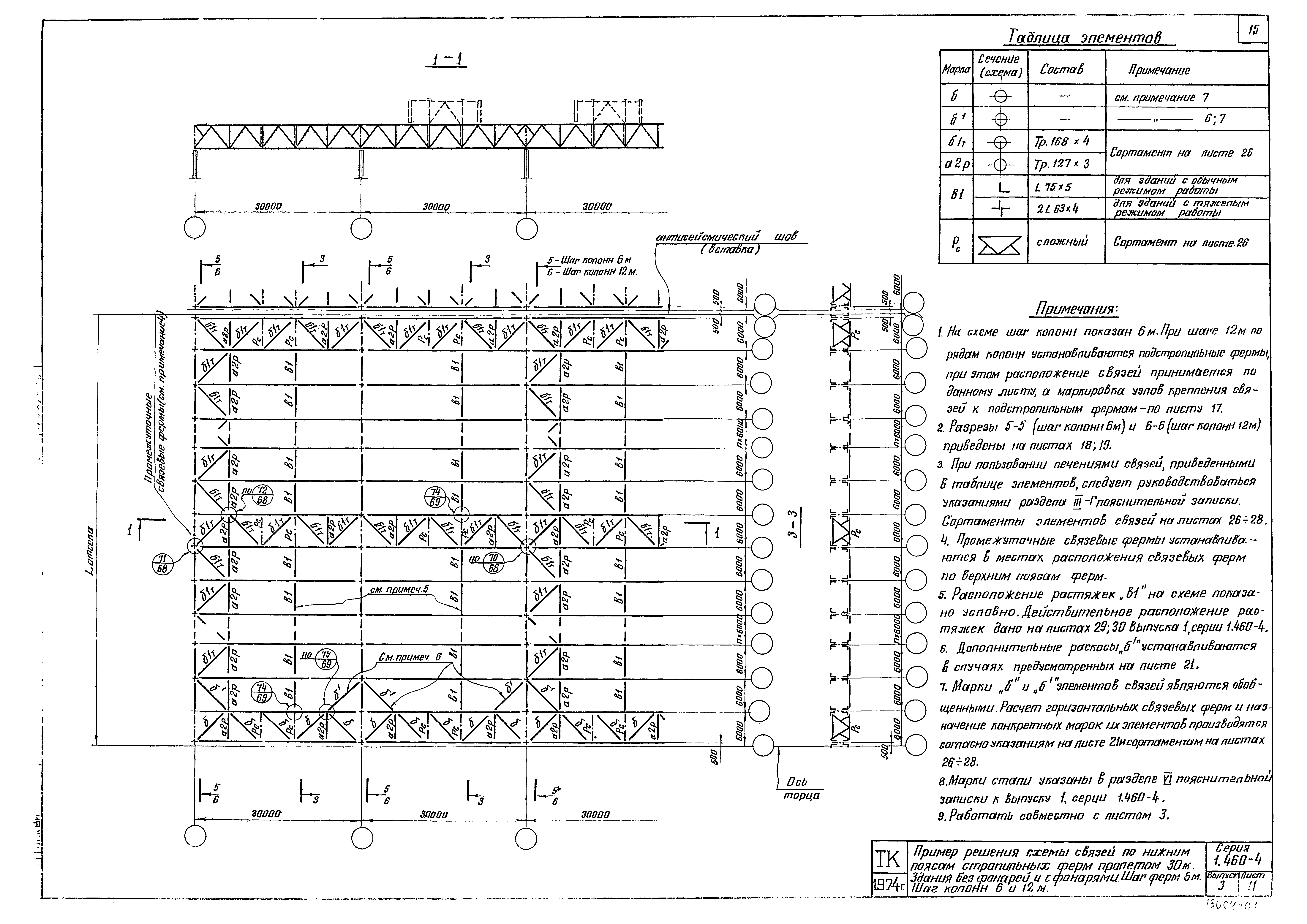 Серия 1.460-4