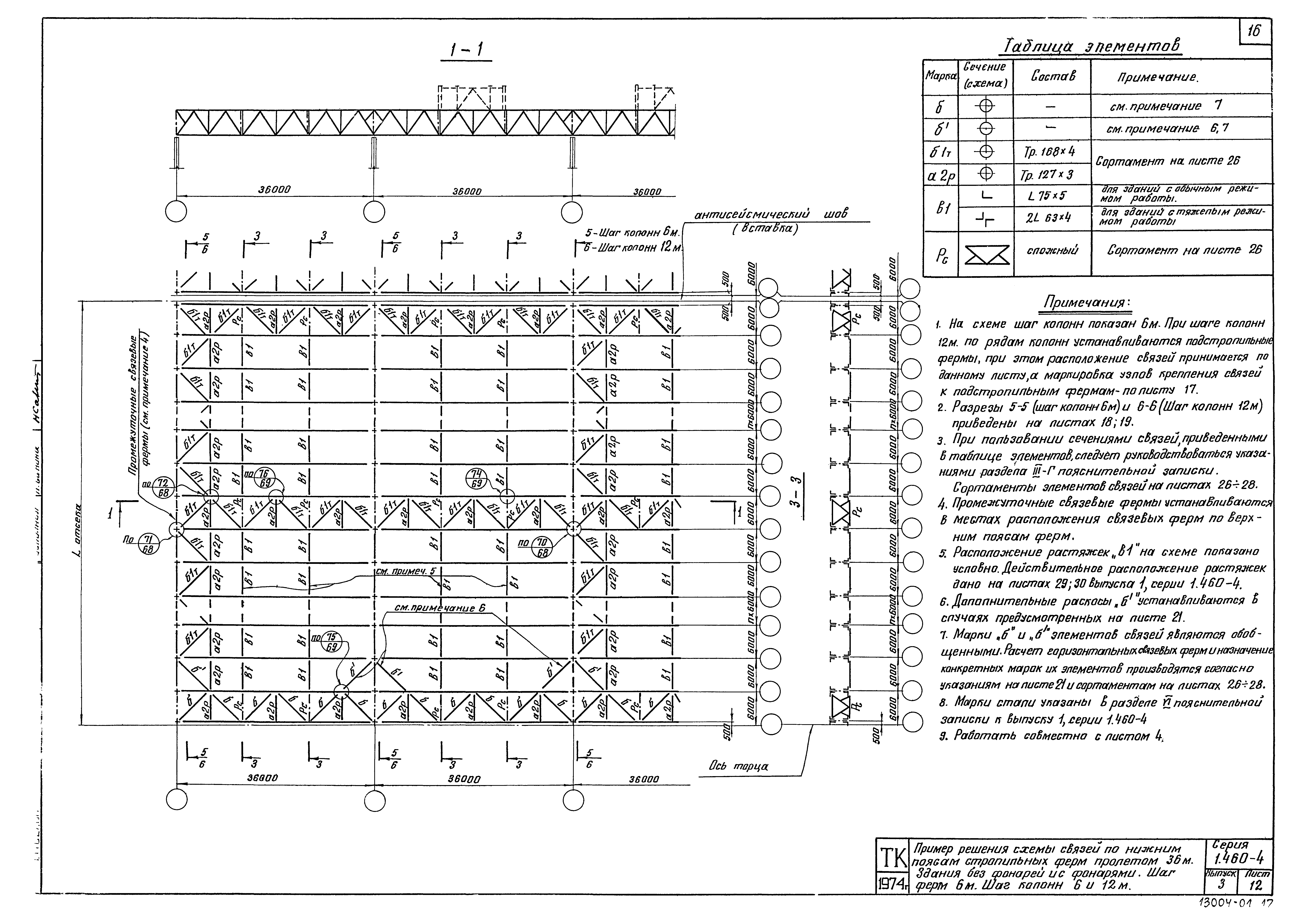 Серия 1.460-4