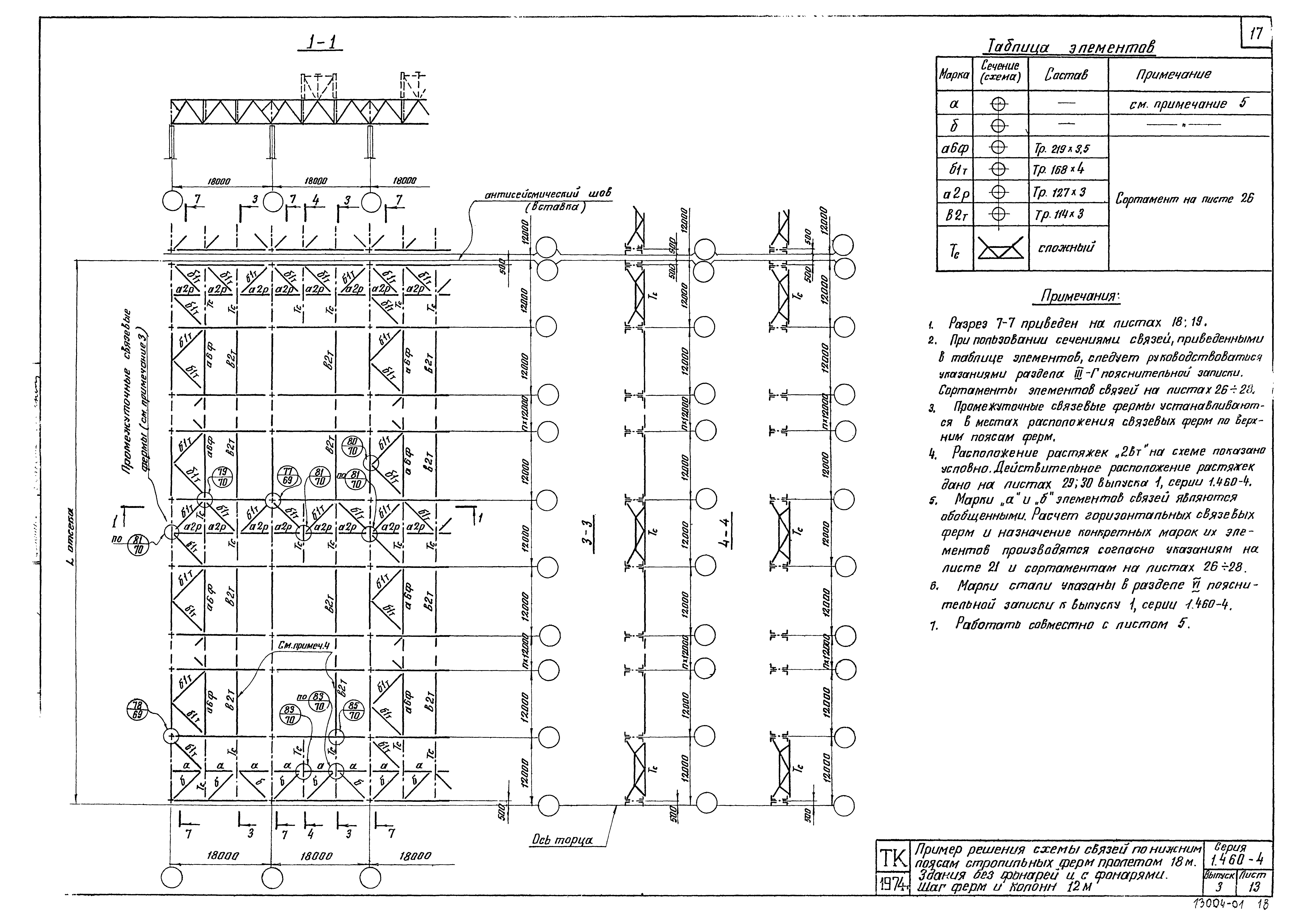 Серия 1.460-4