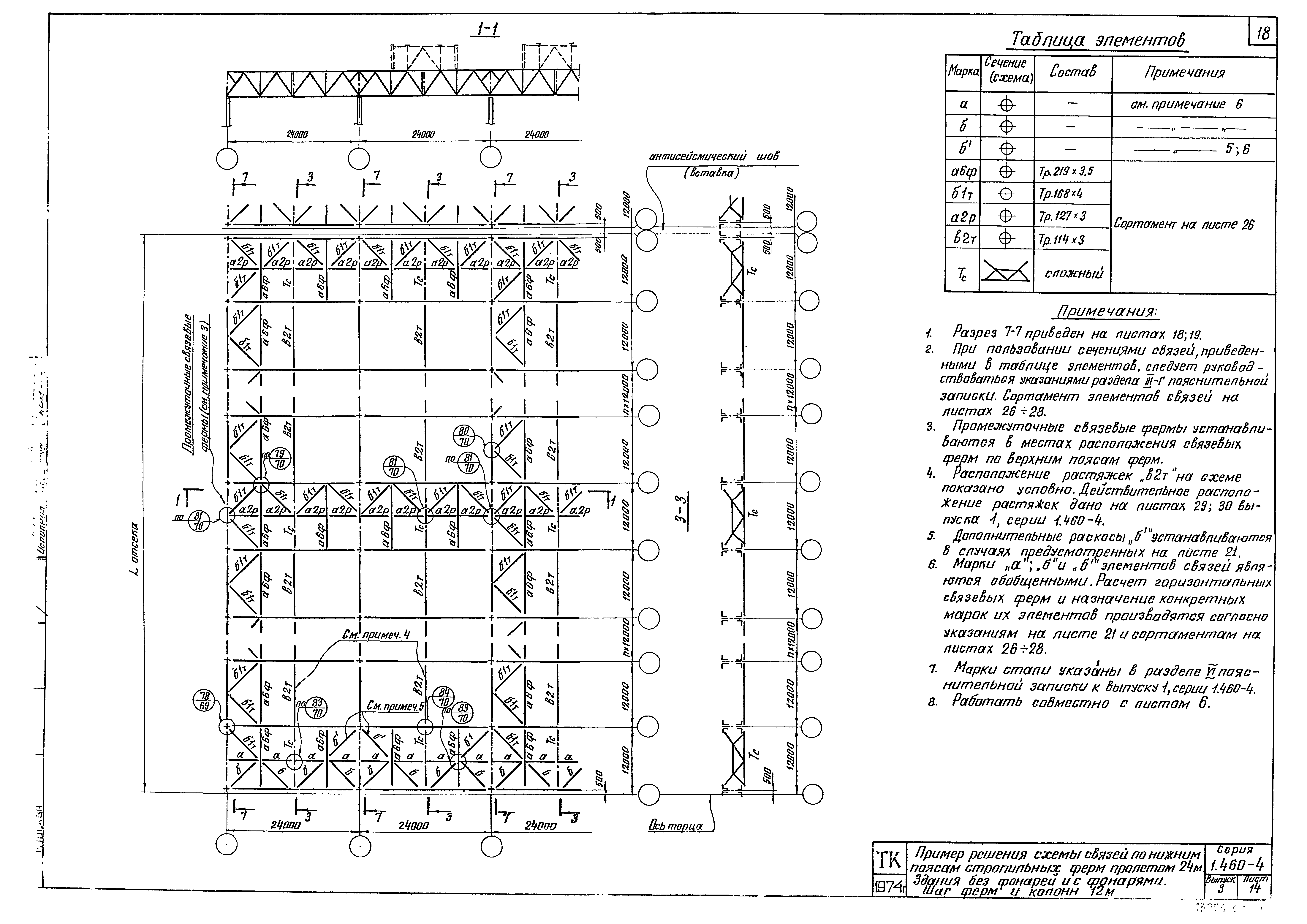 Серия 1.460-4