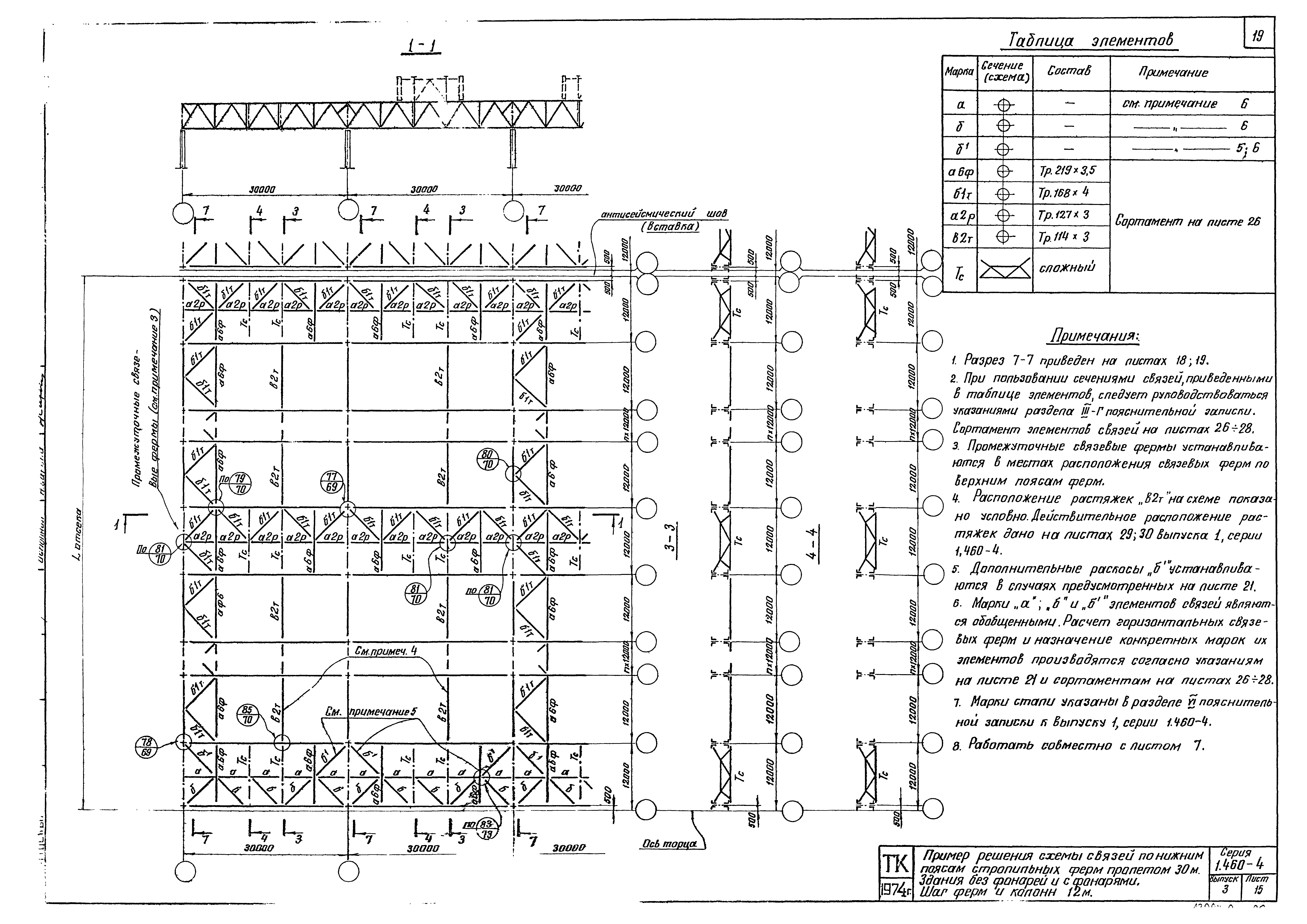 Серия 1.460-4