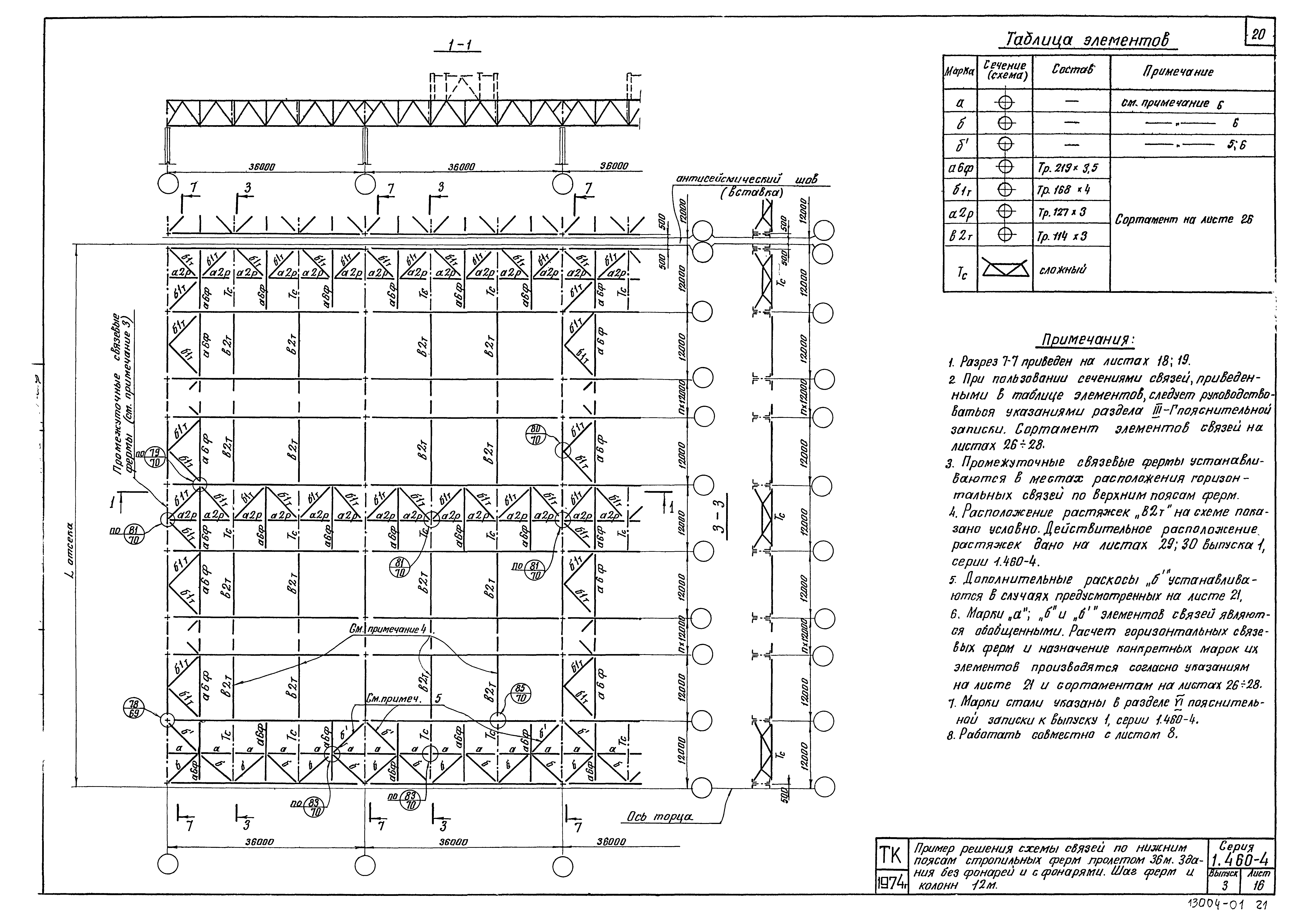 Серия 1.460-4