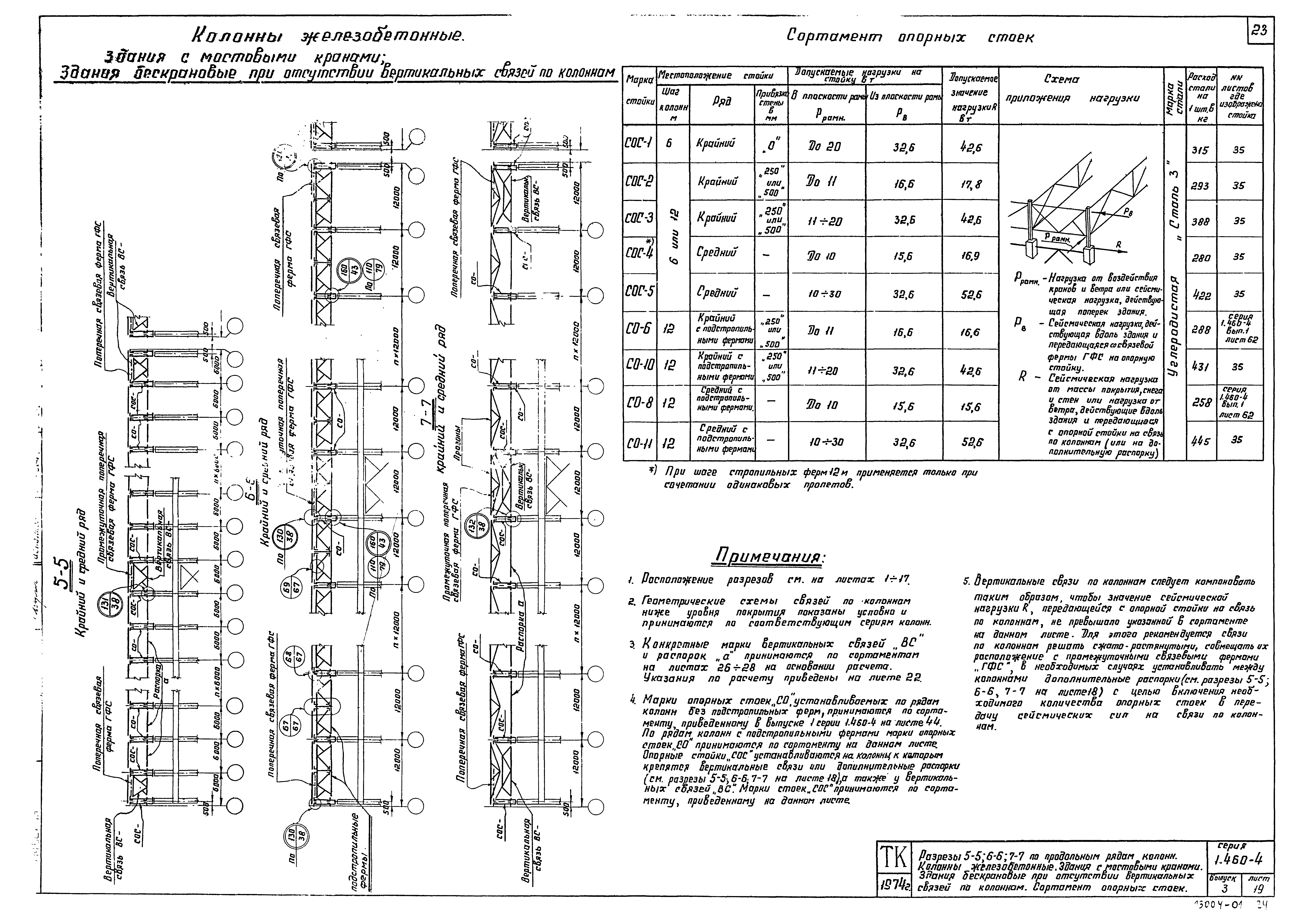 Серия 1.460-4