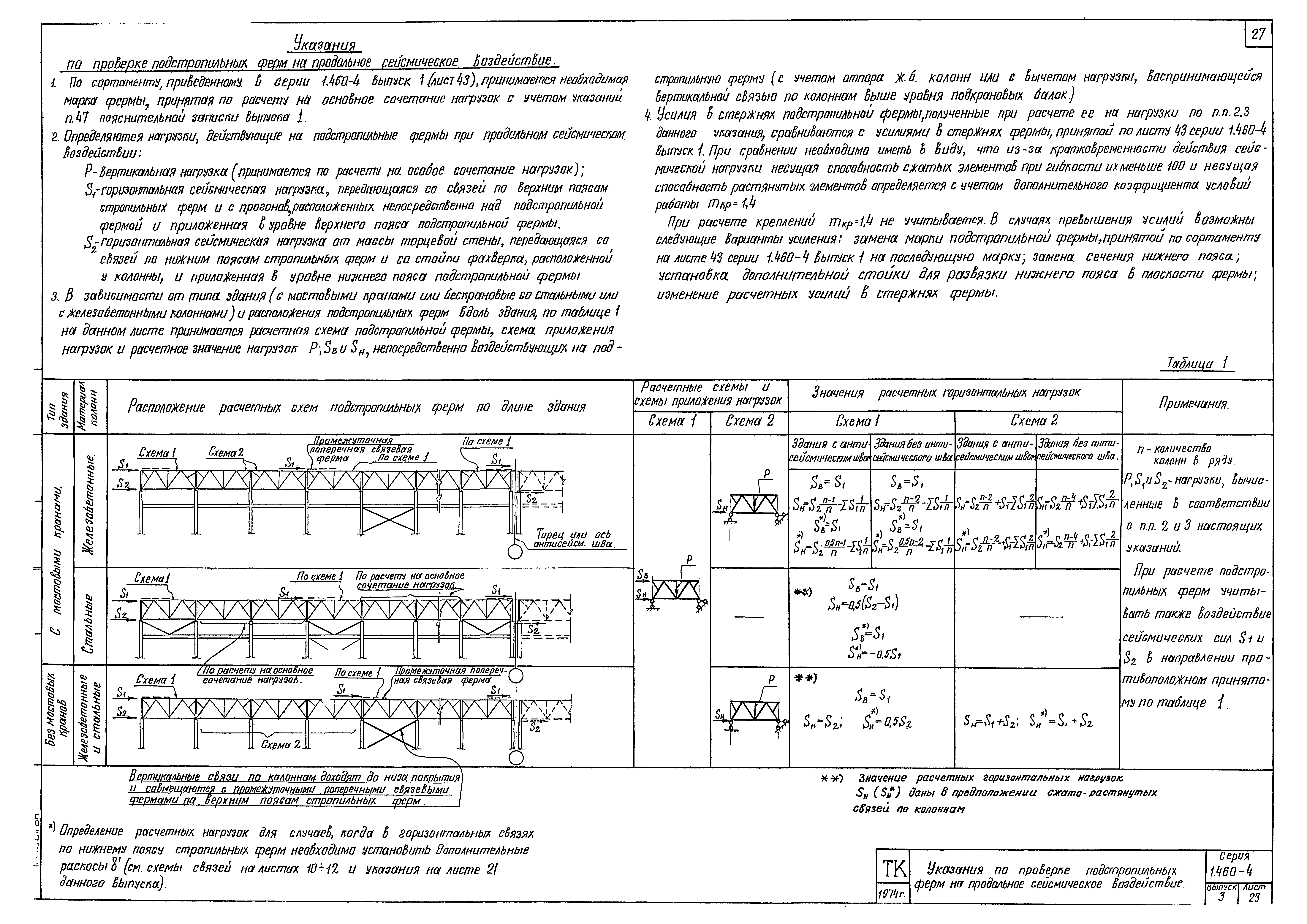 Серия 1.460-4