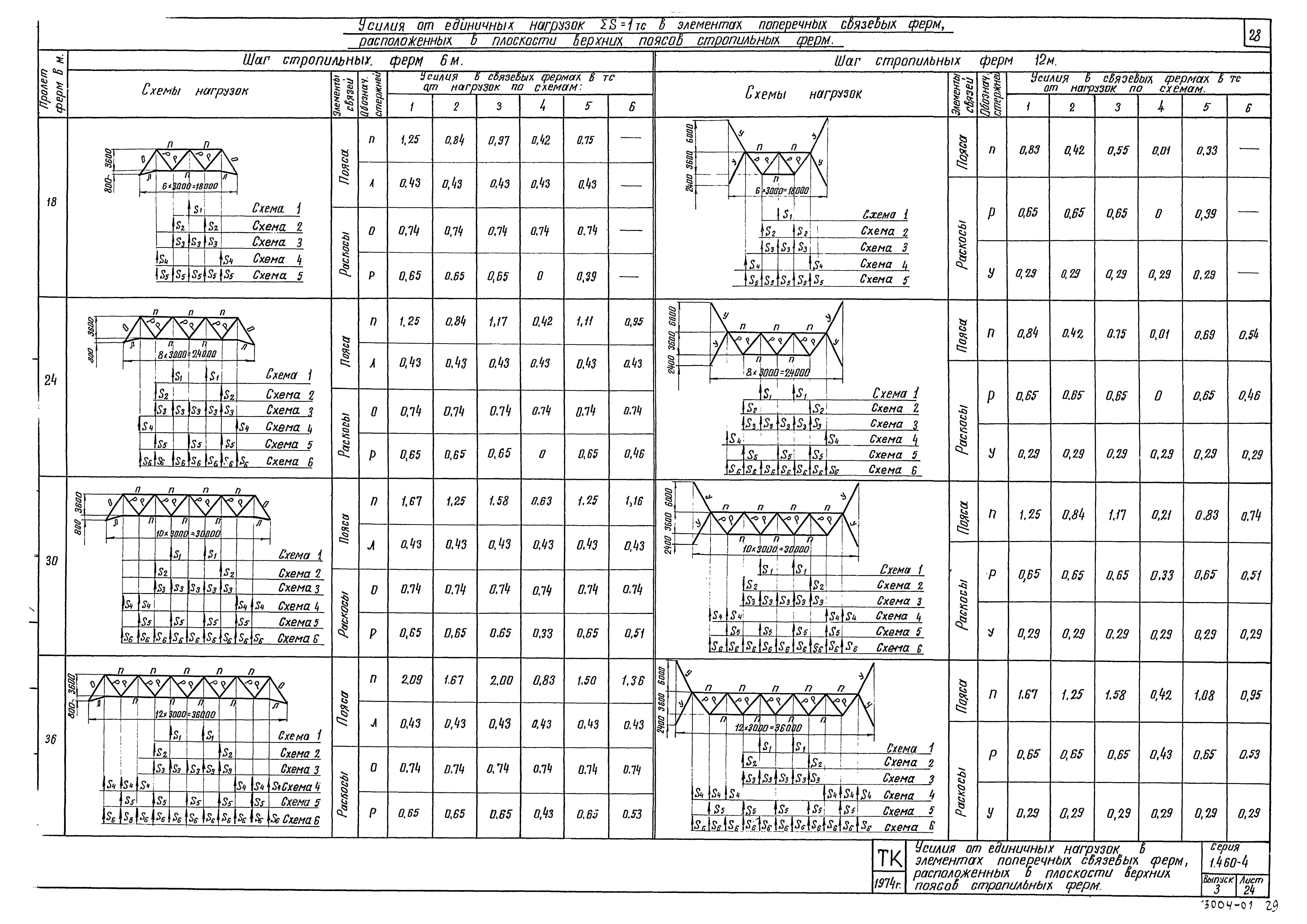 Серия 1.460-4