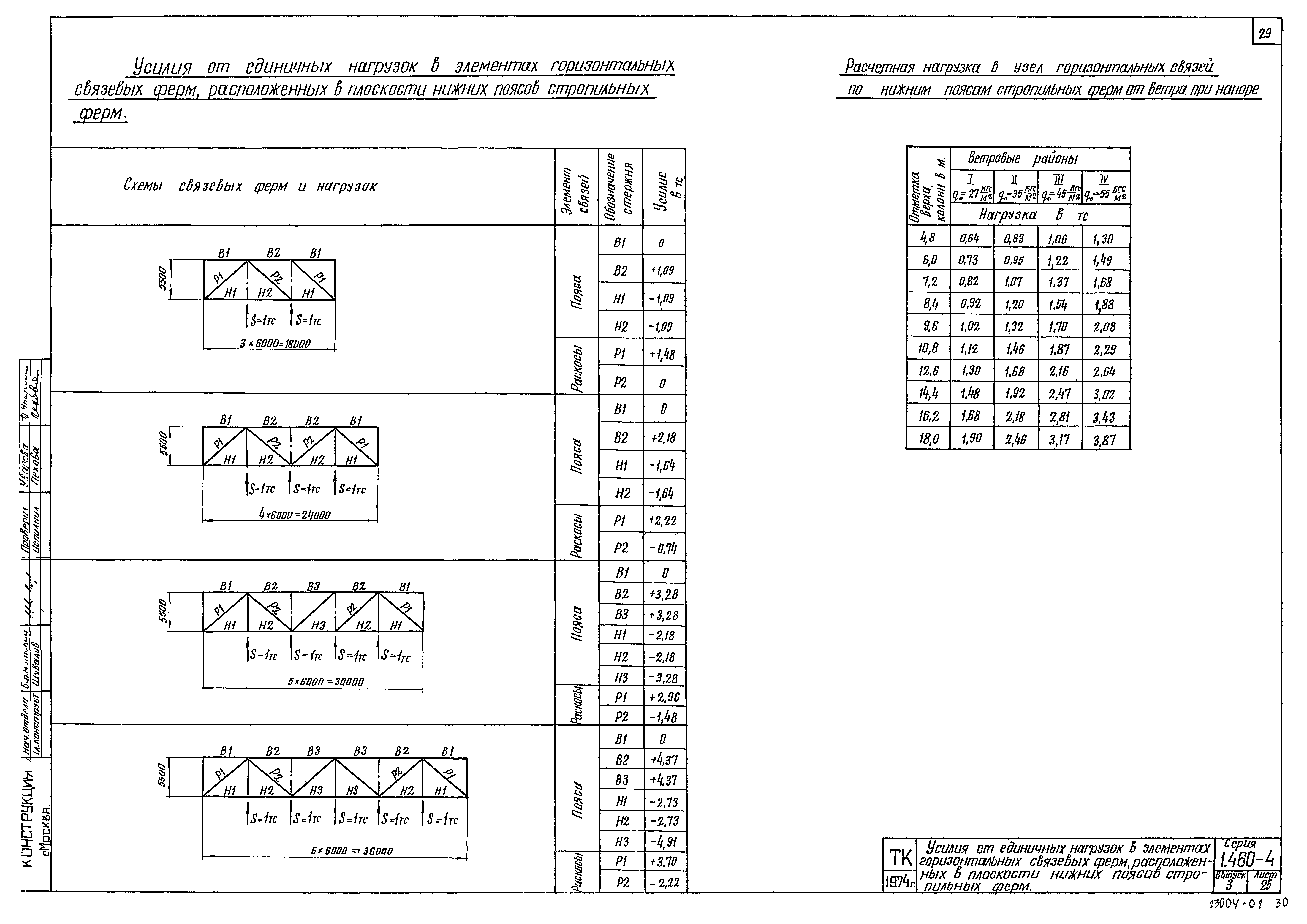 Серия 1.460-4