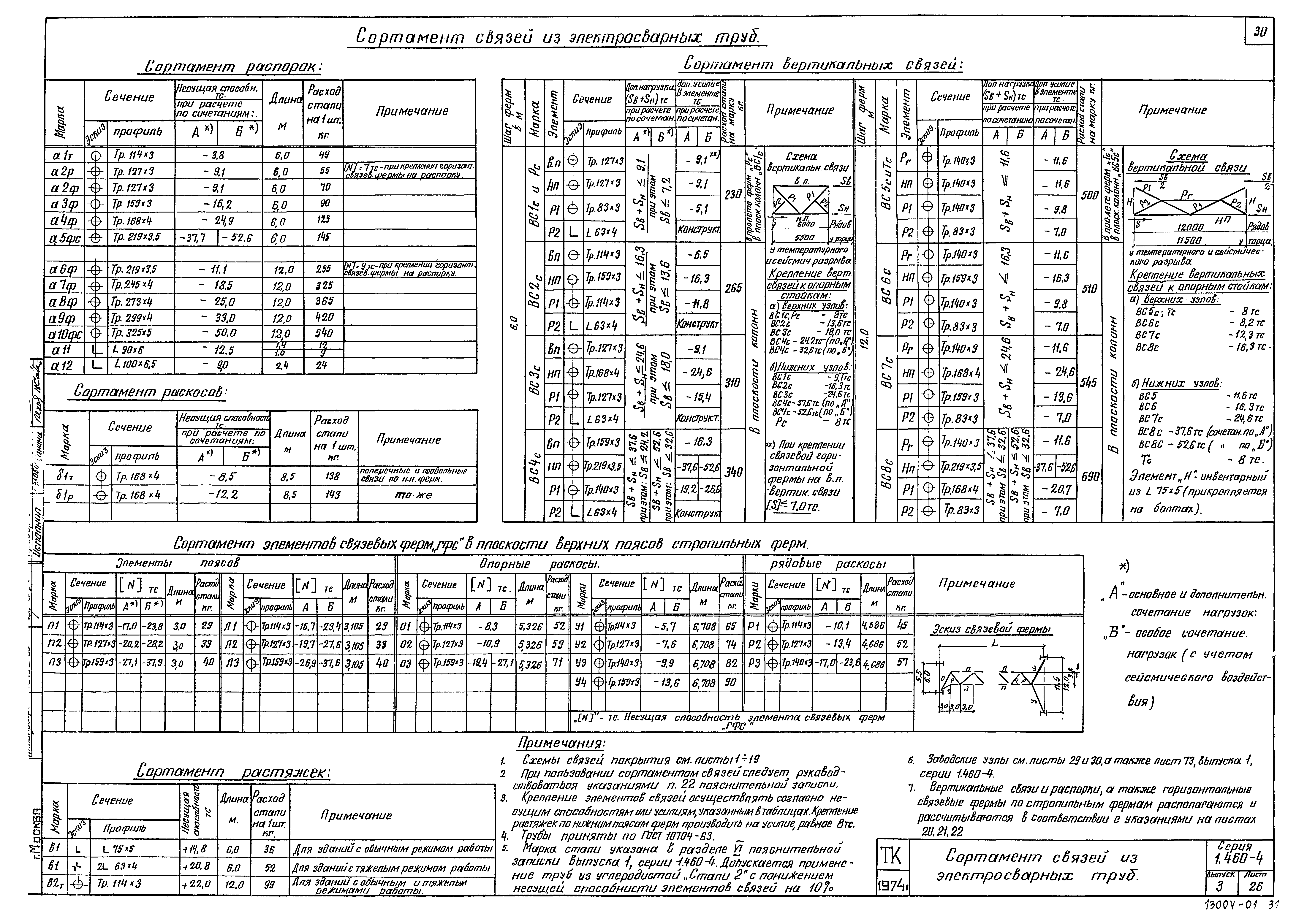 Серия 1.460-4